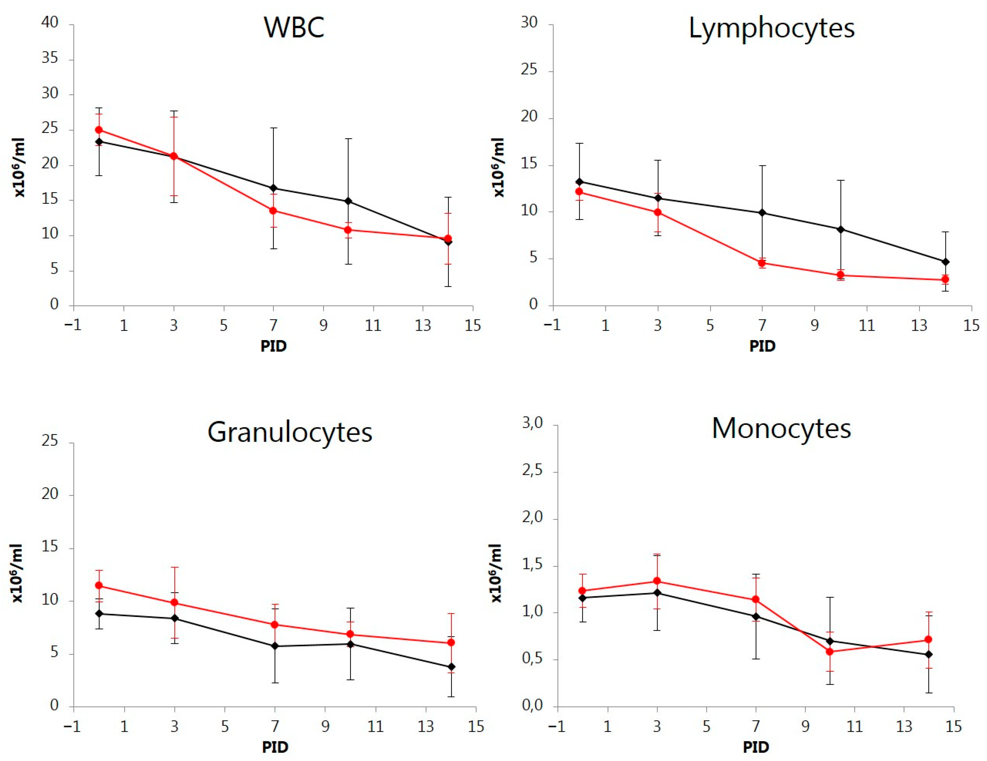 Vetsci 11 00056 g005