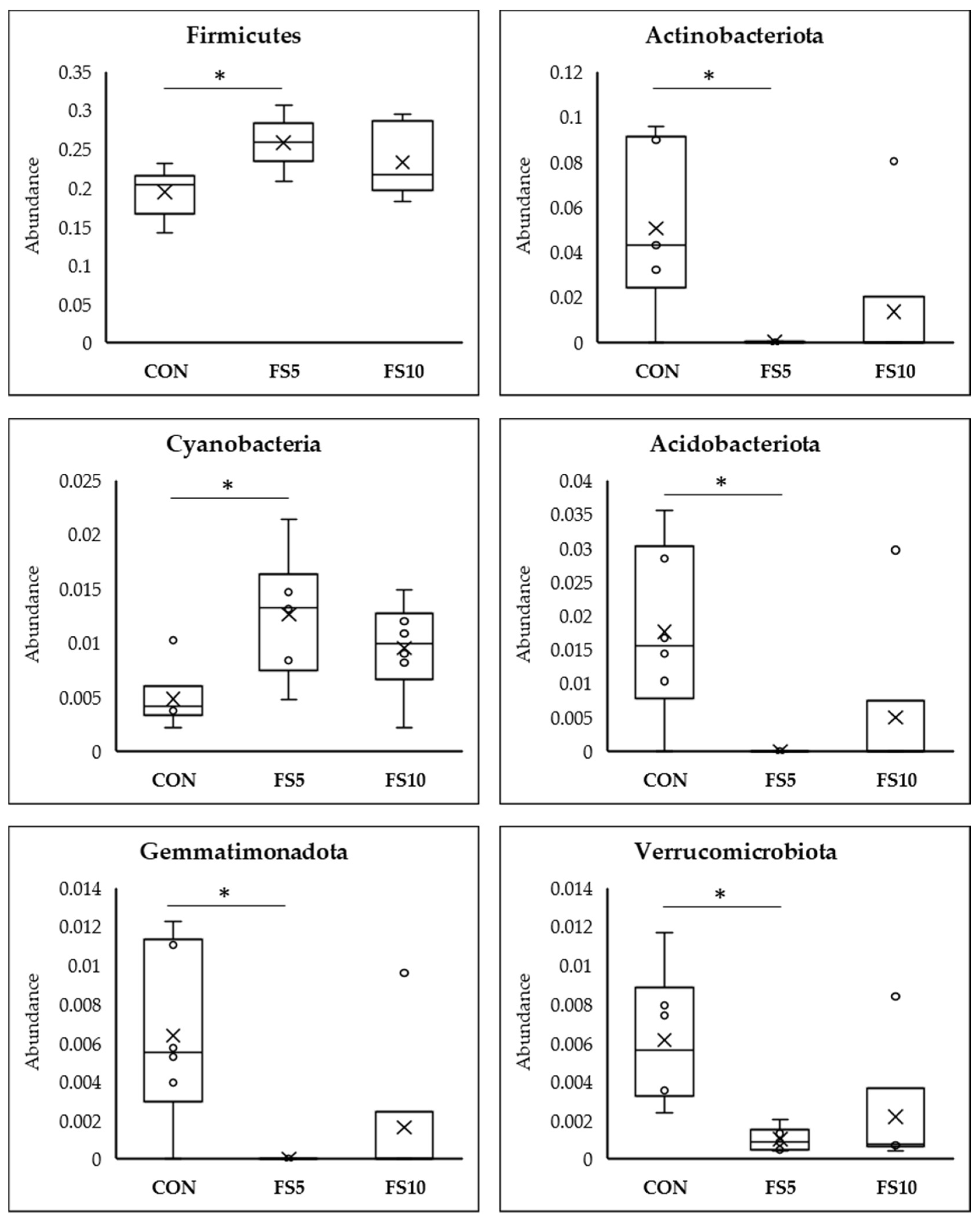 Vetsci 11 00057 g006a