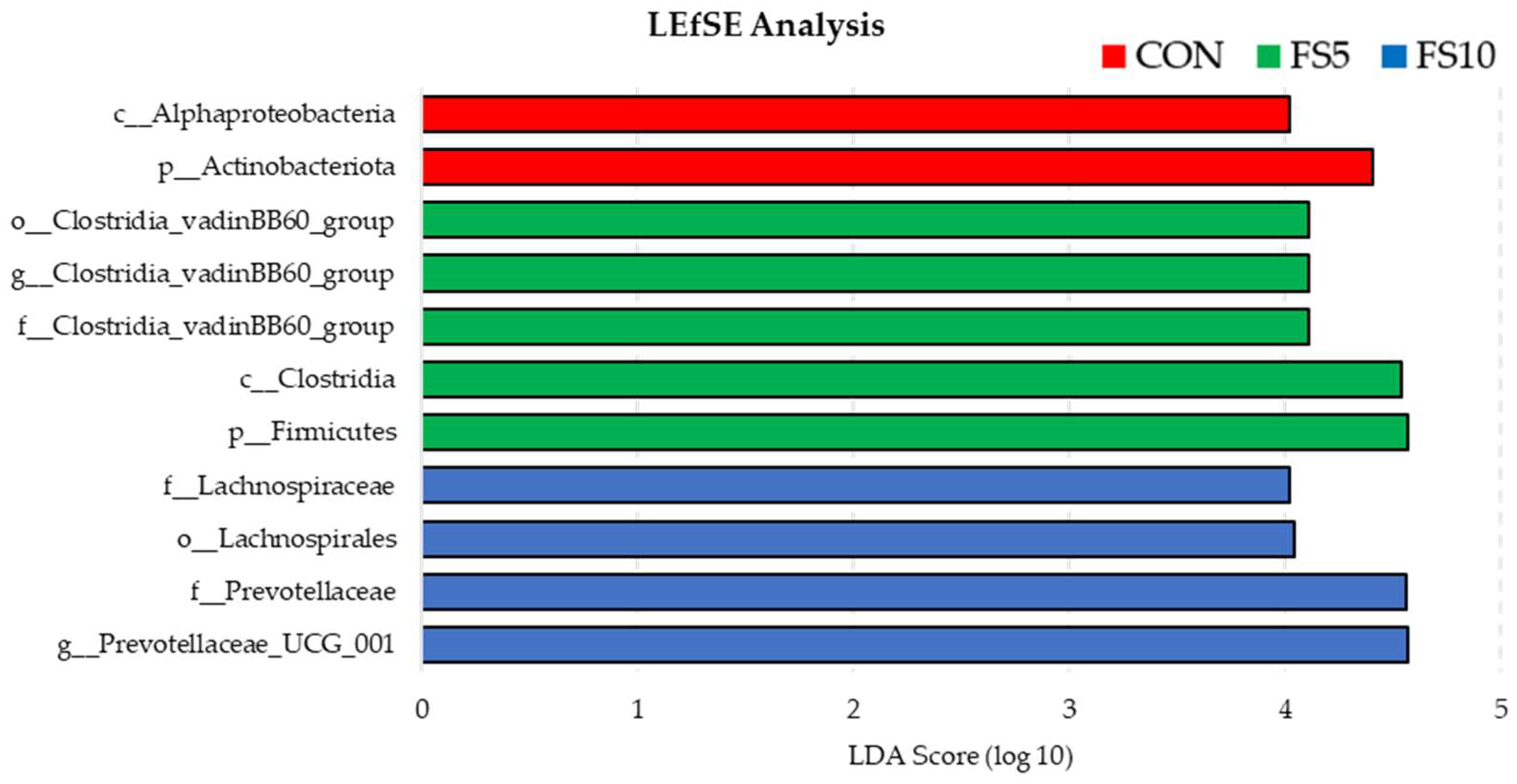 Vetsci 11 00057 g007
