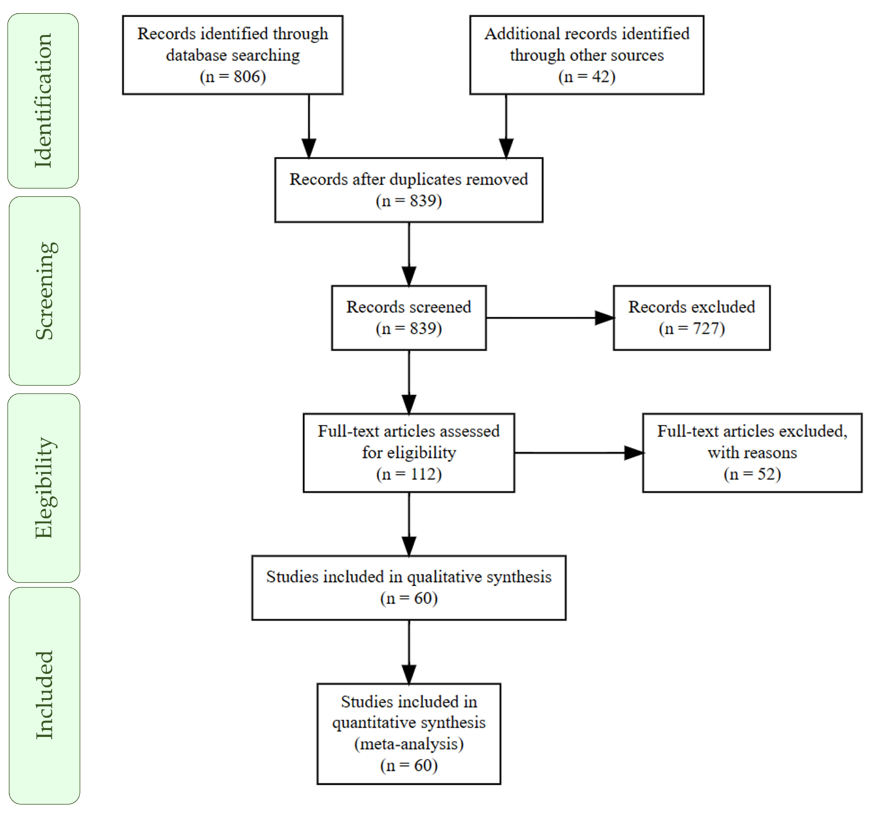 Vetsci 11 00068 g001 Vetsci 11 00068 g001