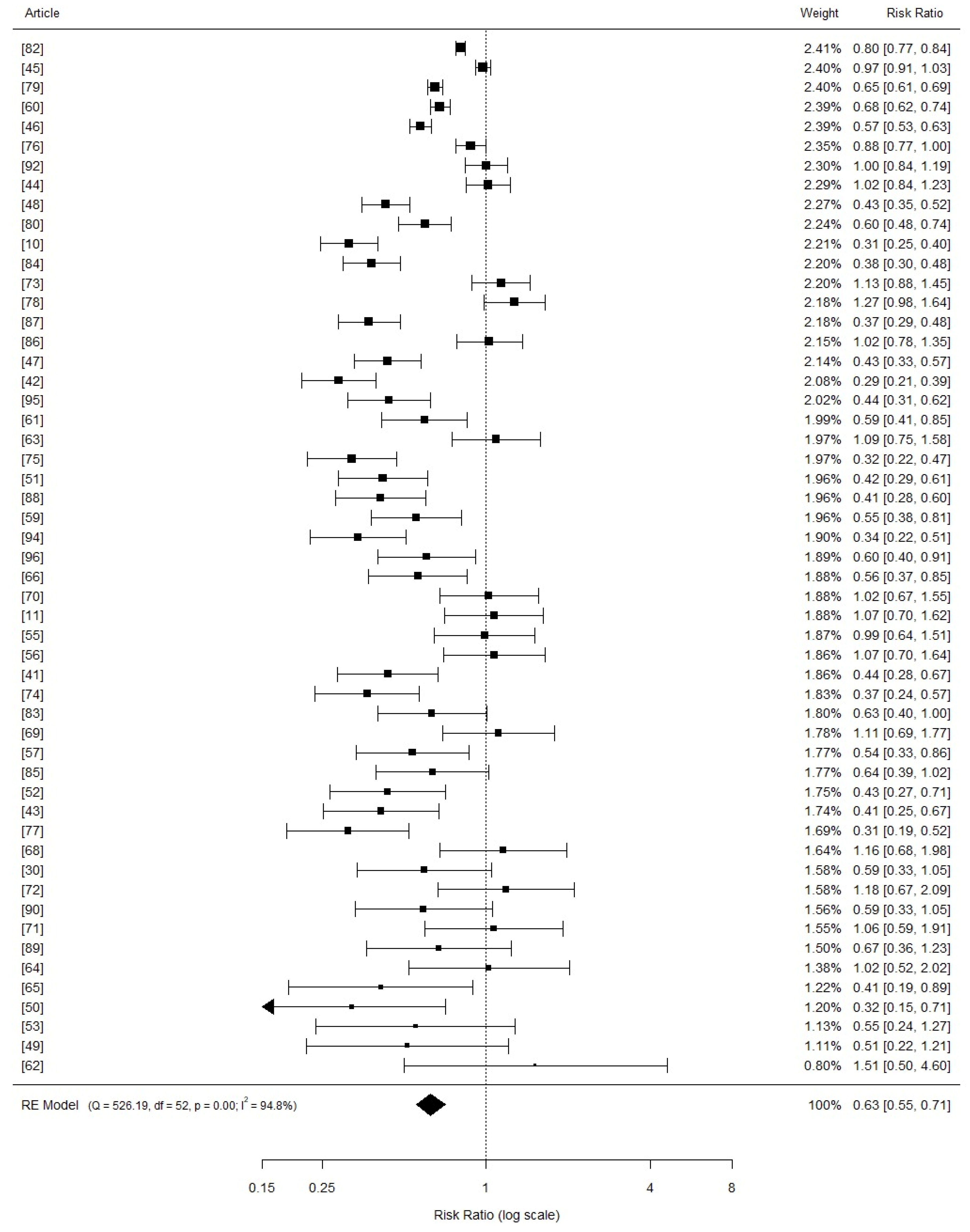 Vetsci 11 00068 g002 Vetsci 11 00068 g002