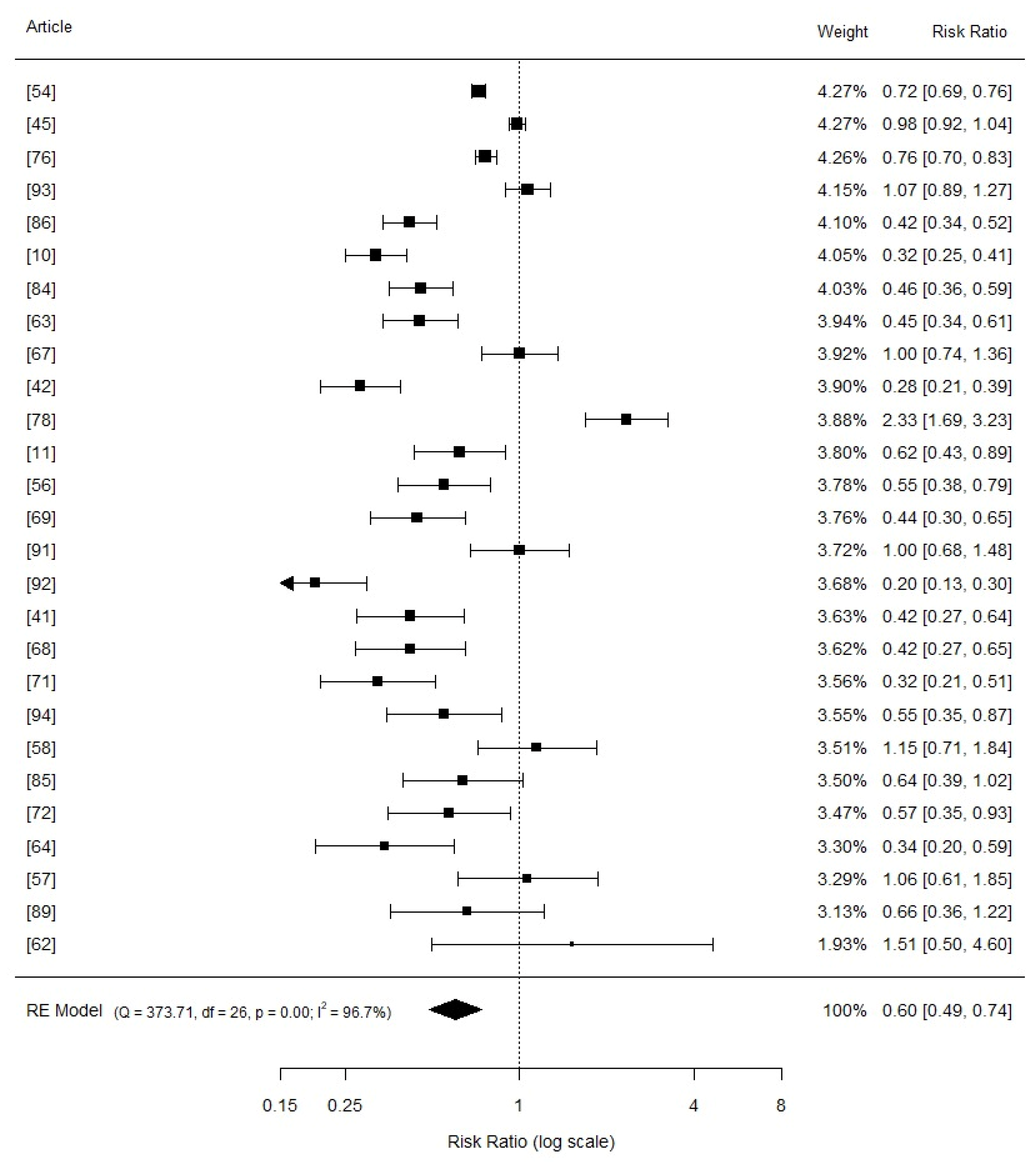 Vetsci 11 00068 g003 Vetsci 11 00068 g003