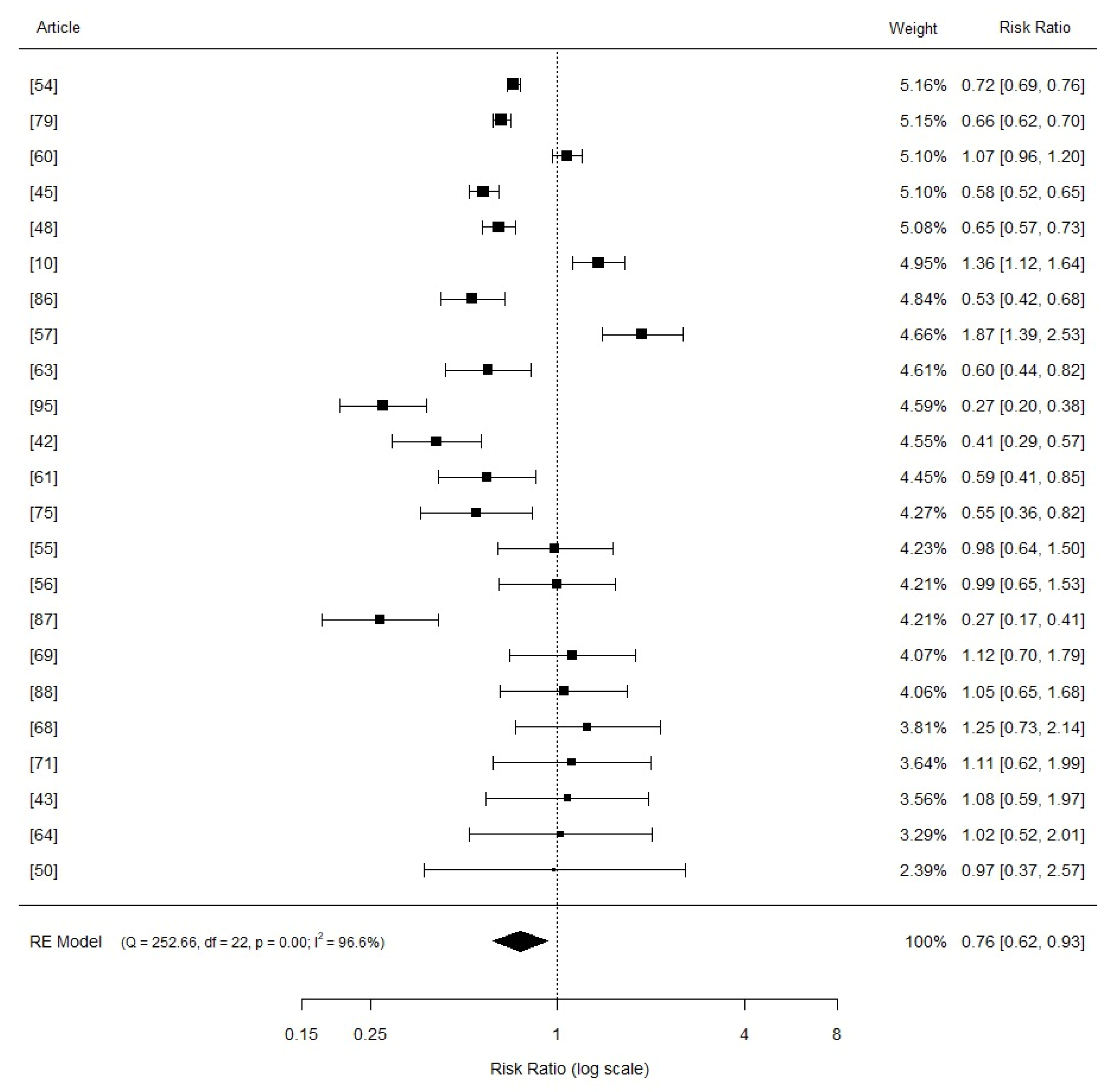 Vetsci 11 00068 g004 Vetsci 11 00068 g004