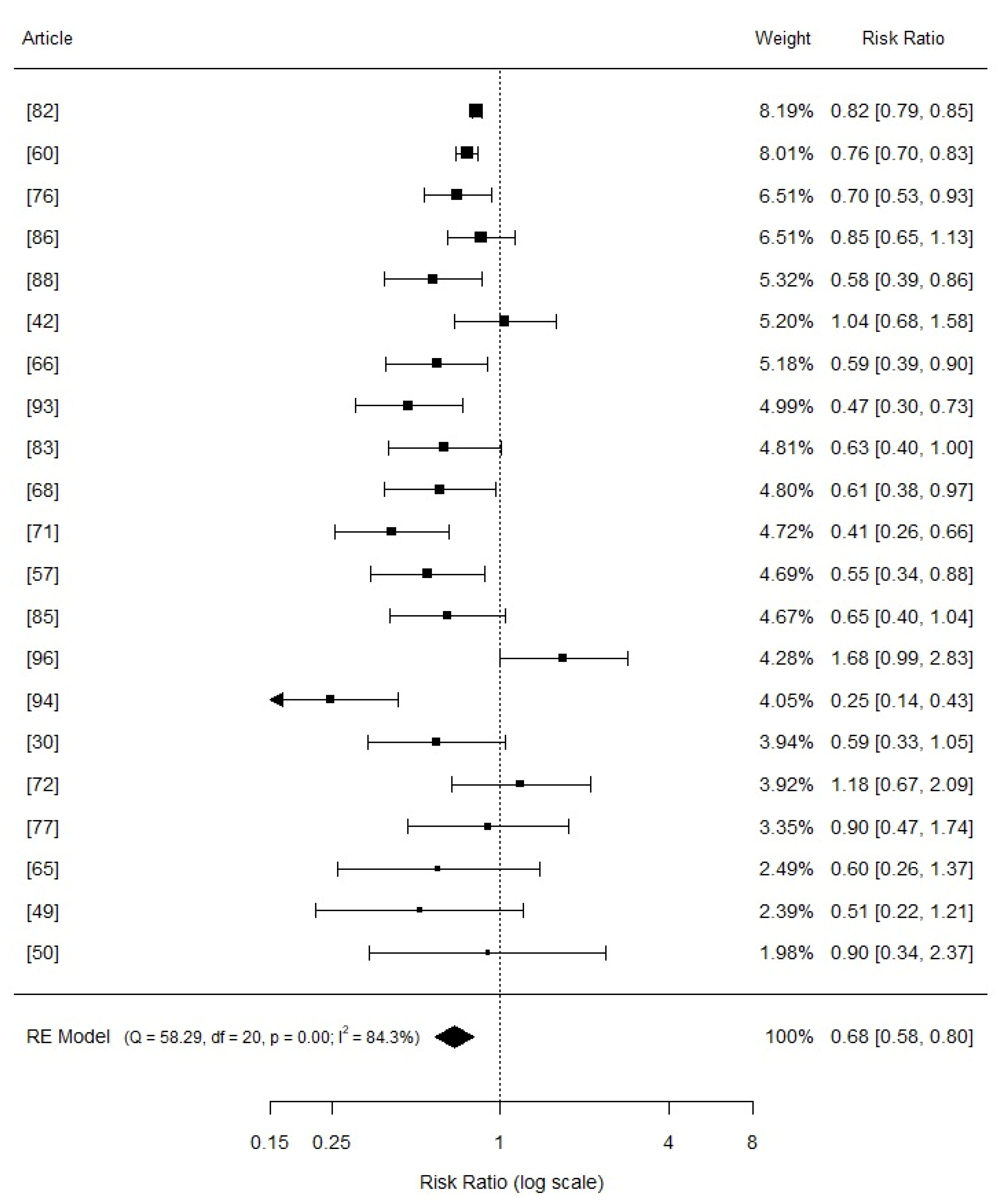 Vetsci 11 00068 g006 Vetsci 11 00068 g006