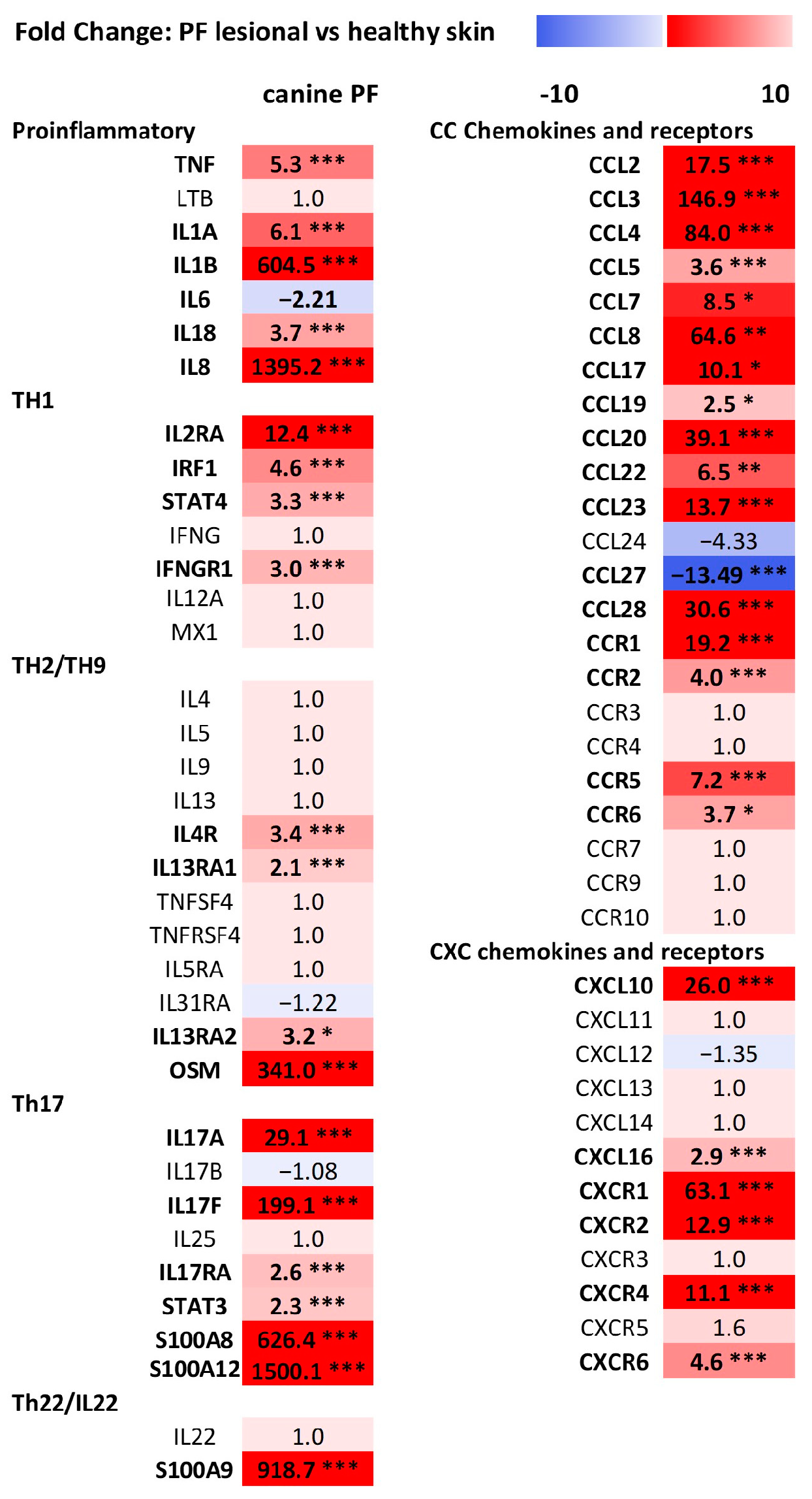 Vetsci 11 00089 g001
