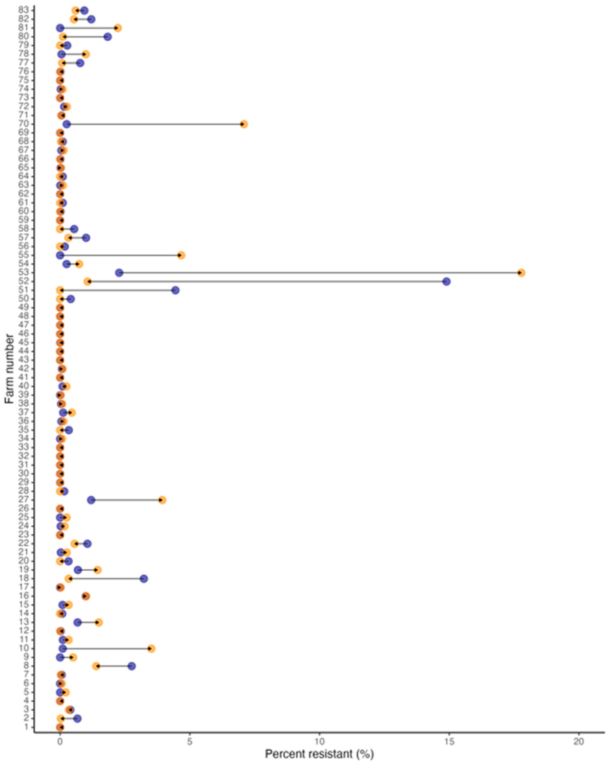 Vetsci 11 00092 g001 Vetsci 11 00092 g001