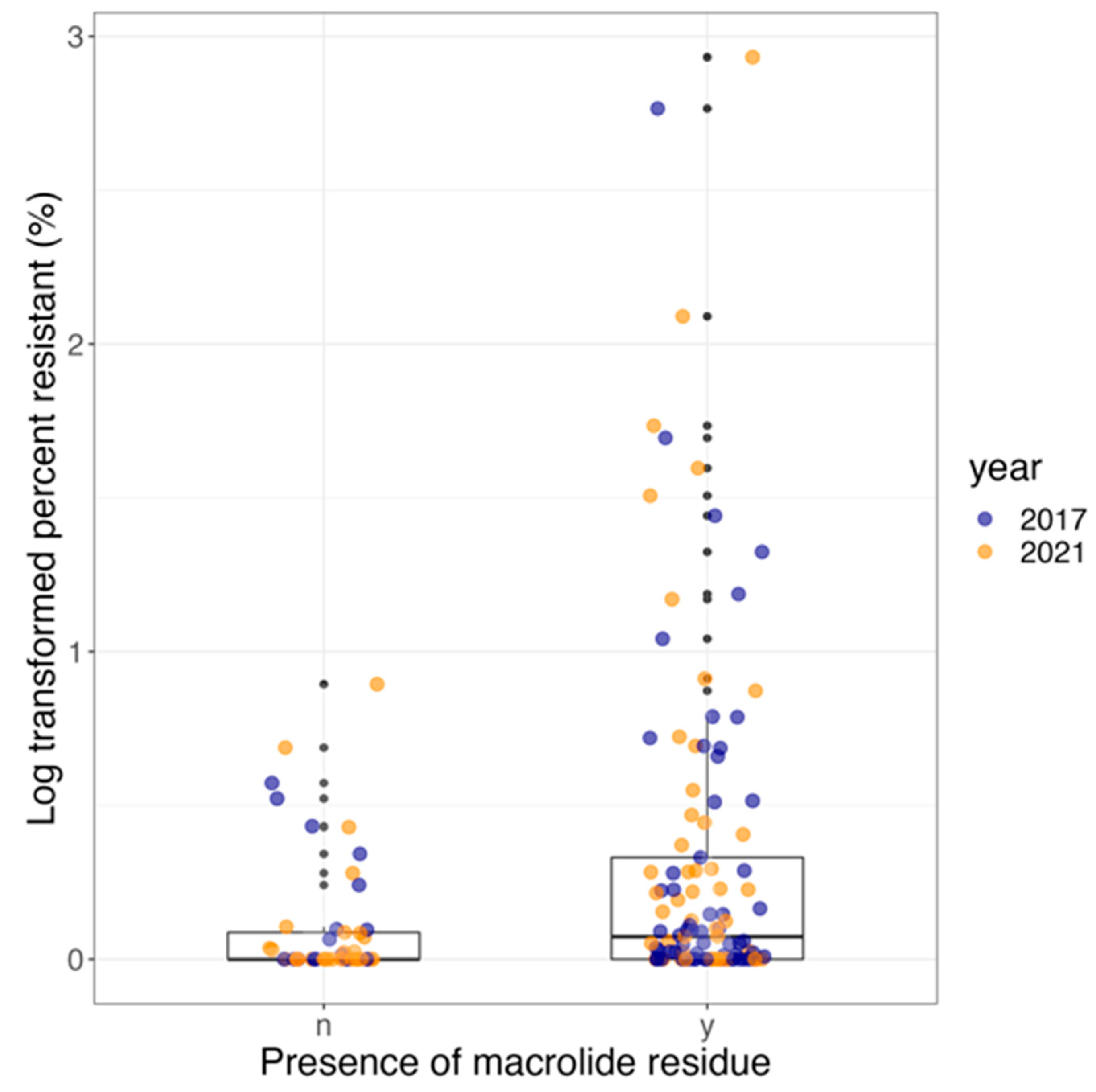 Vetsci 11 00092 g003 Vetsci 11 00092 g003