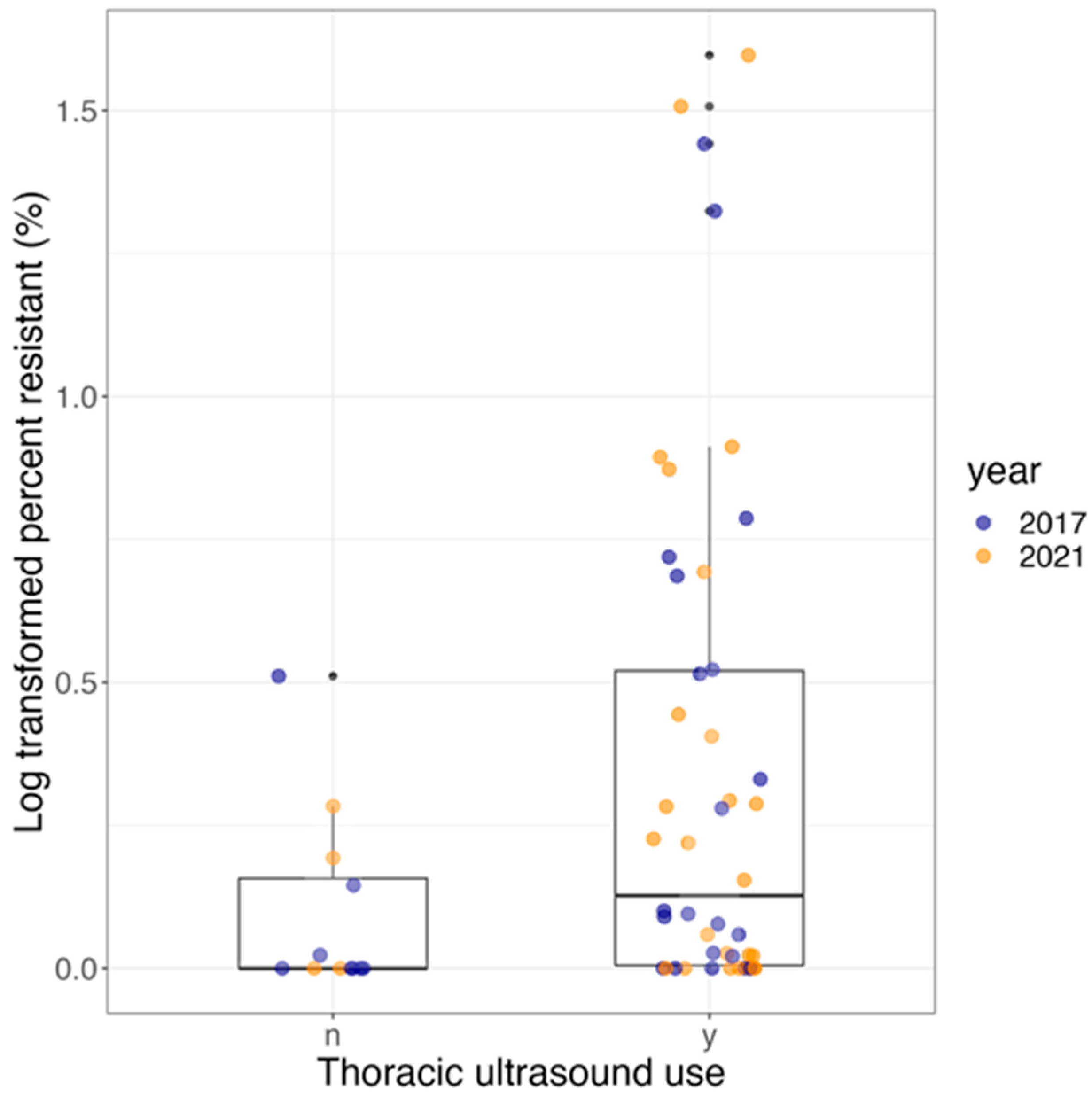 Vetsci 11 00092 g004 Vetsci 11 00092 g004