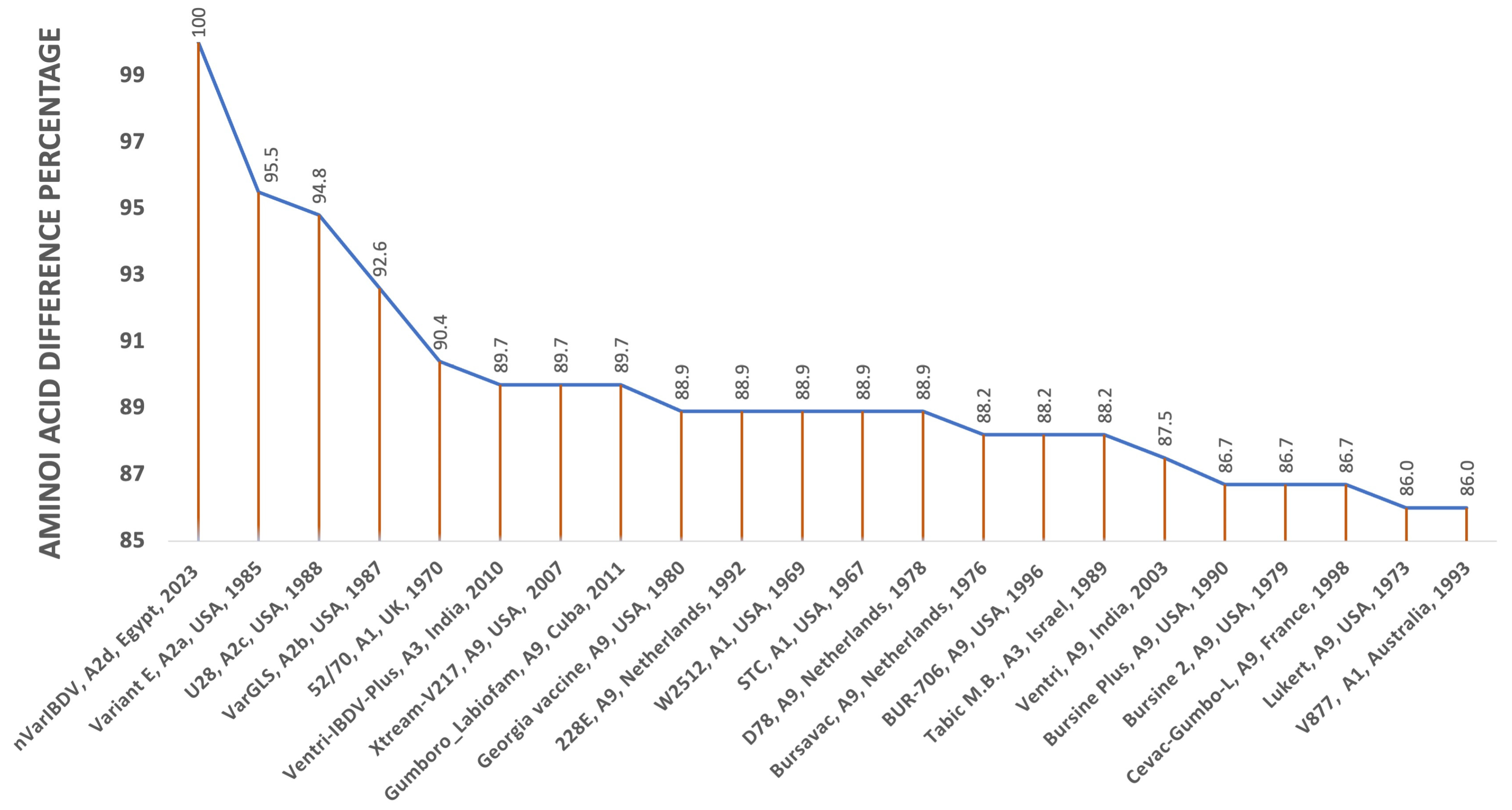 Vetsci 11 00098 g005