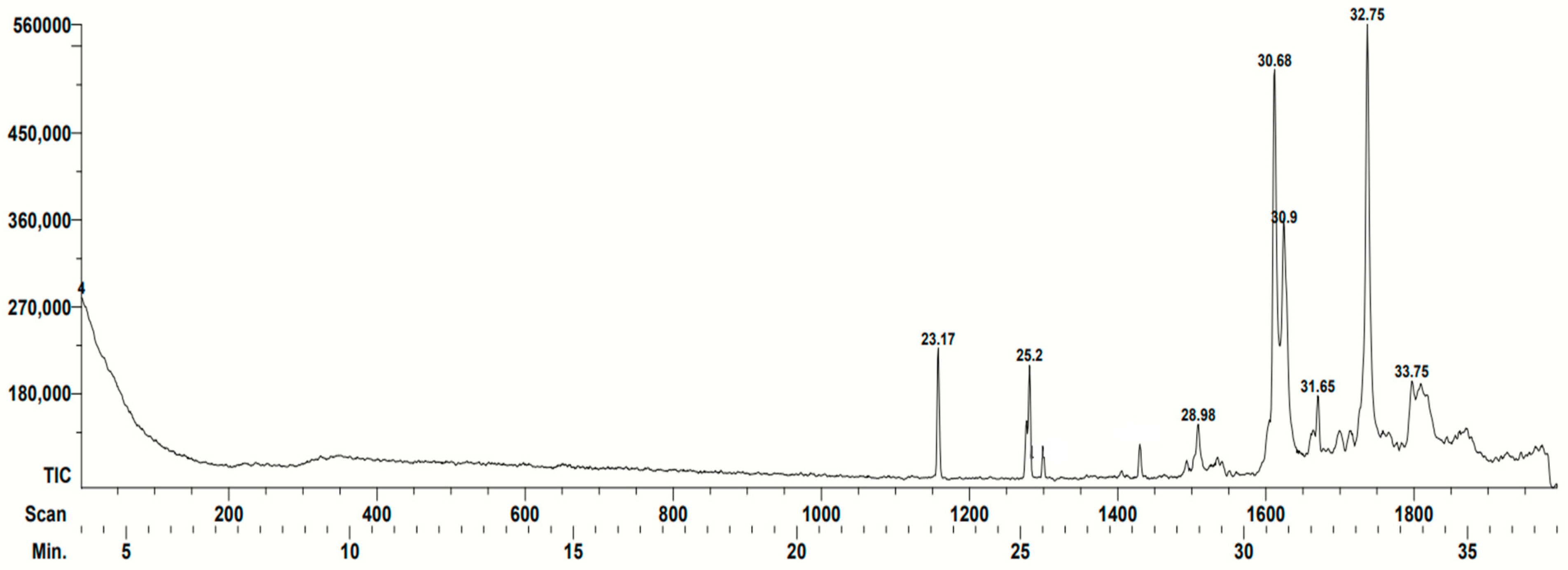 Vetsci 11 00106 g002