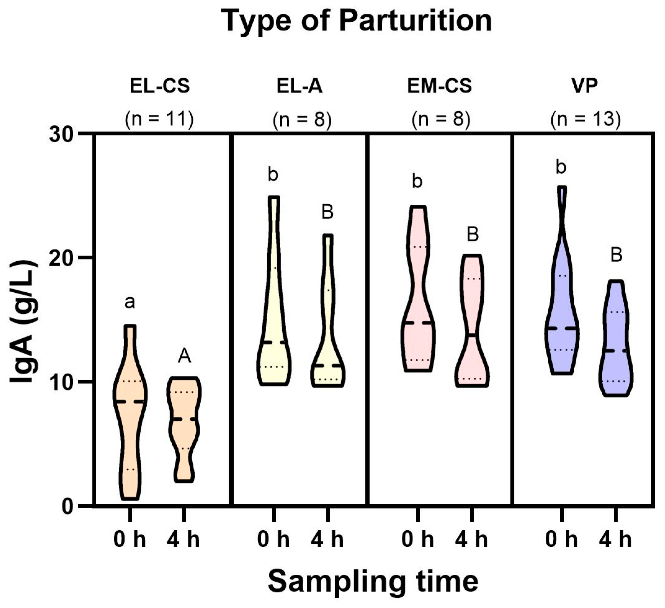 Vetsci 11 00114 g002 Vetsci 11 00114 g002