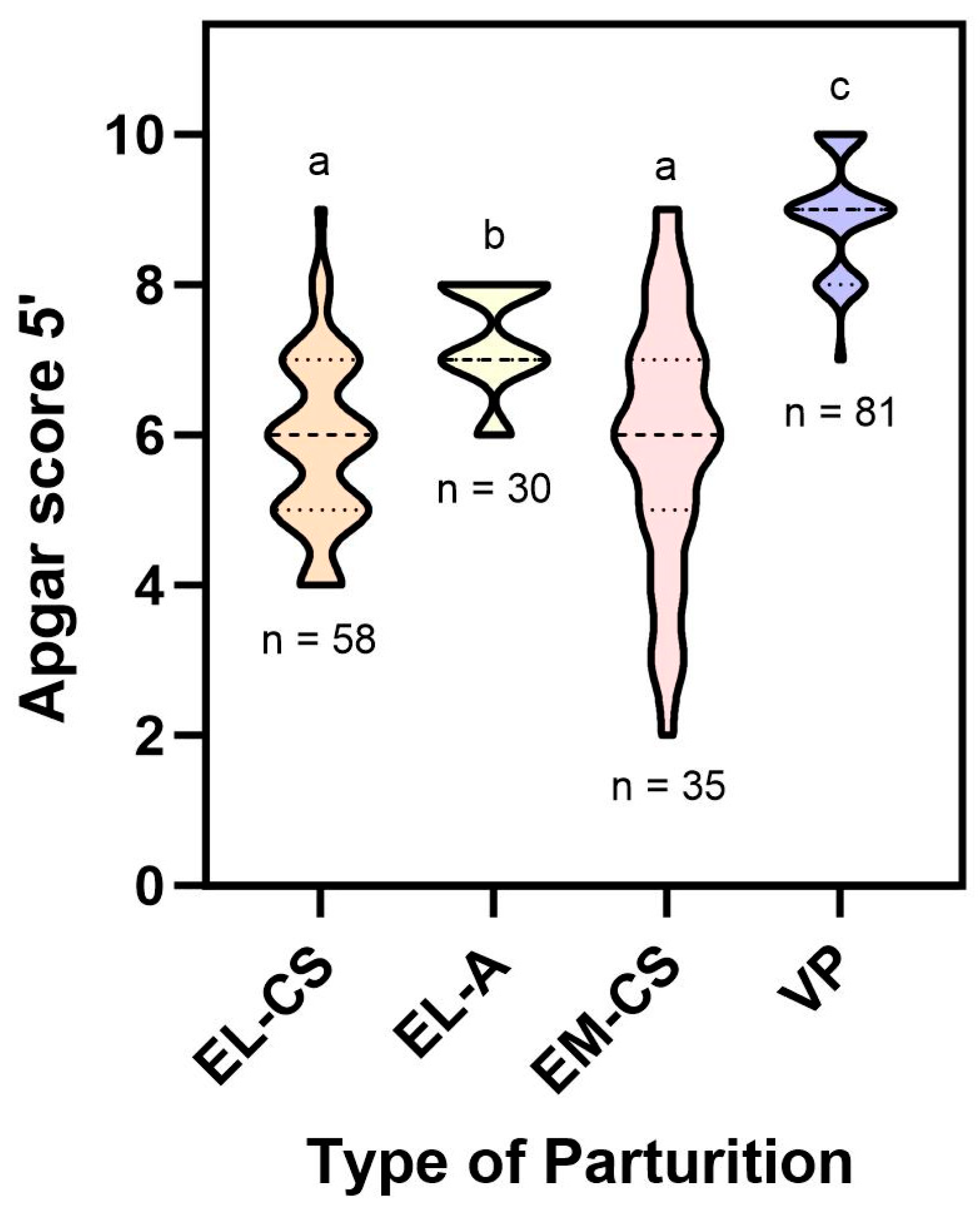 Vetsci 11 00114 g003 Vetsci 11 00114 g003