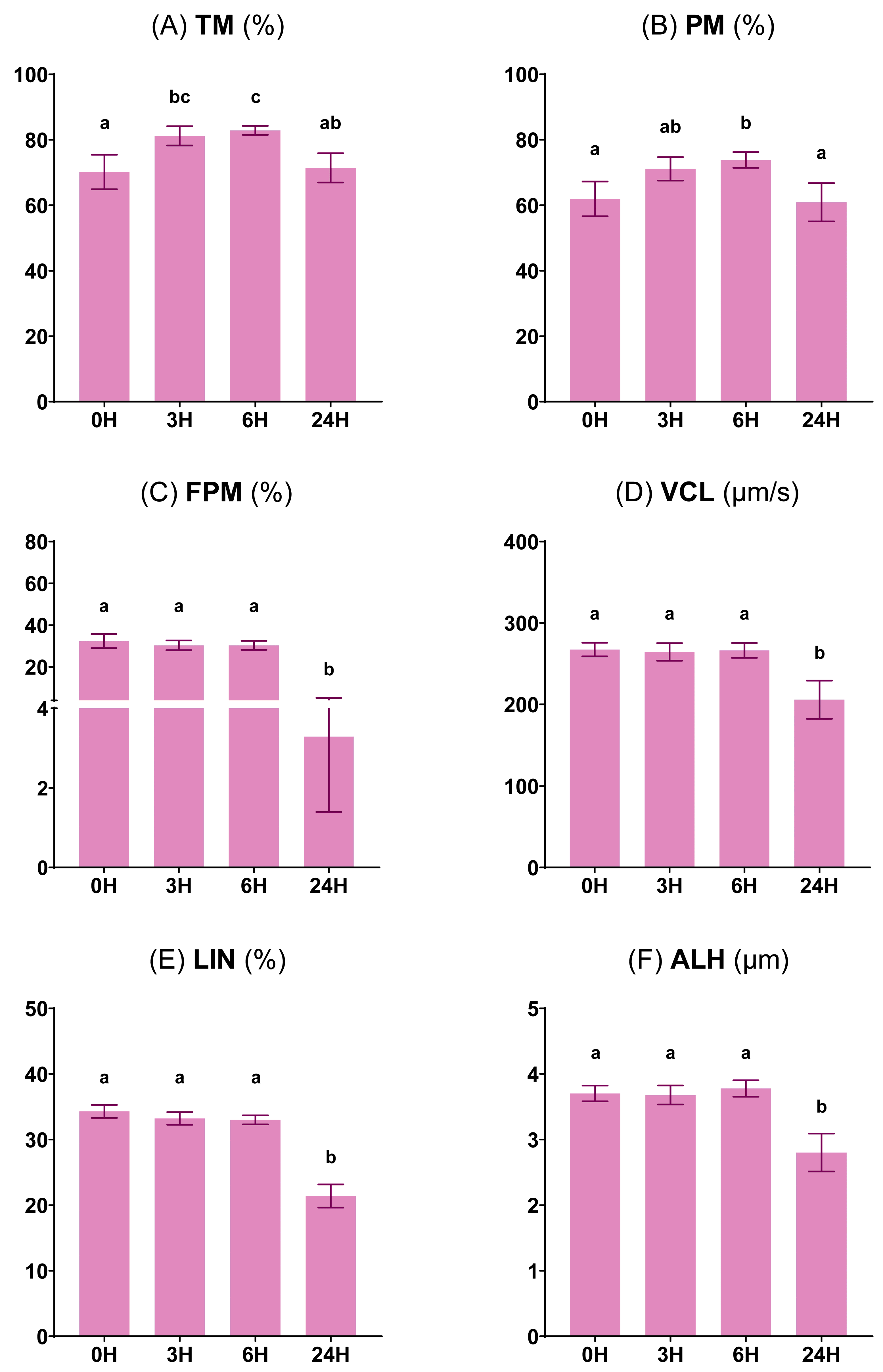 Vetsci 11 00132 g002