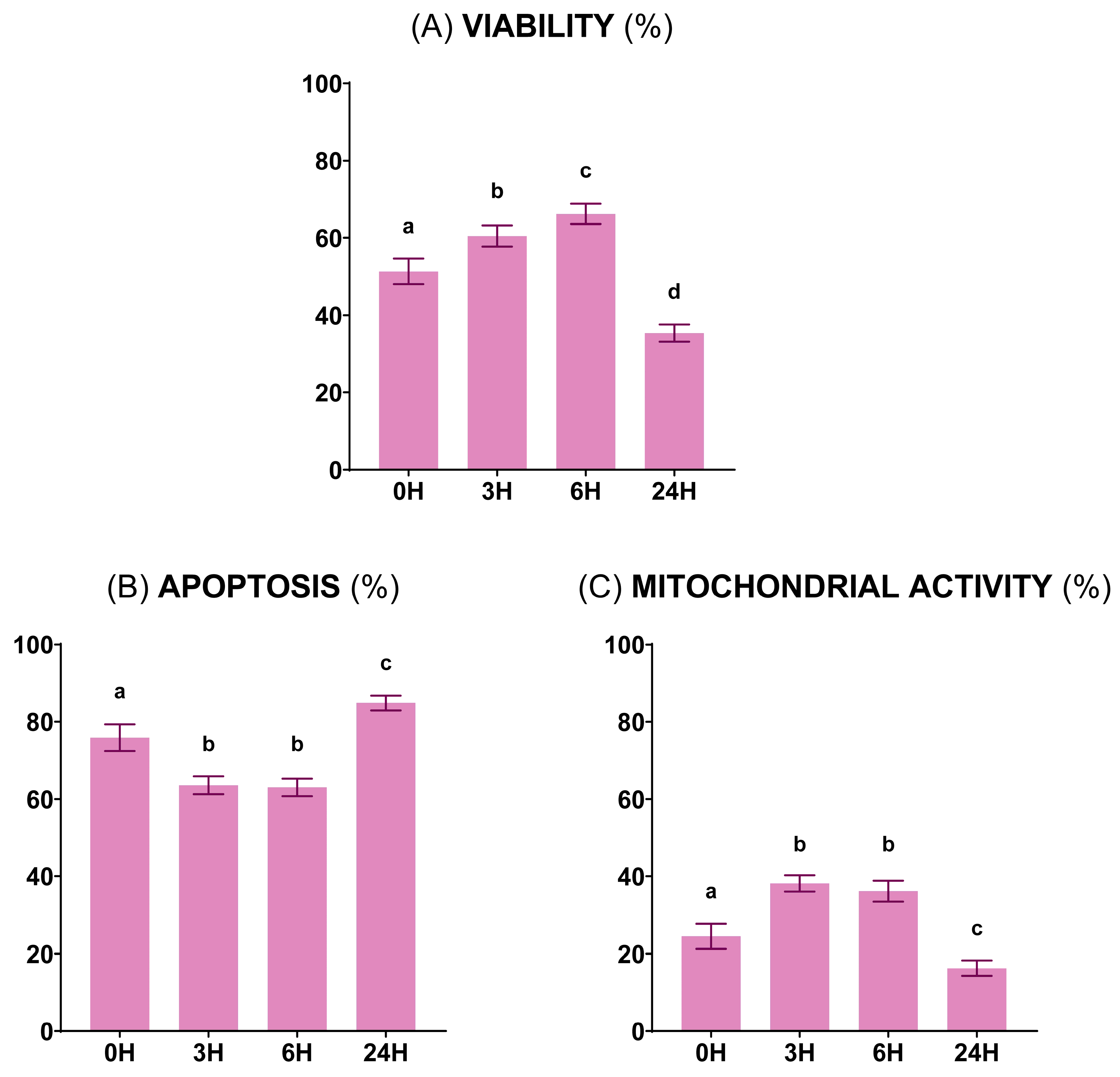 Vetsci 11 00132 g003