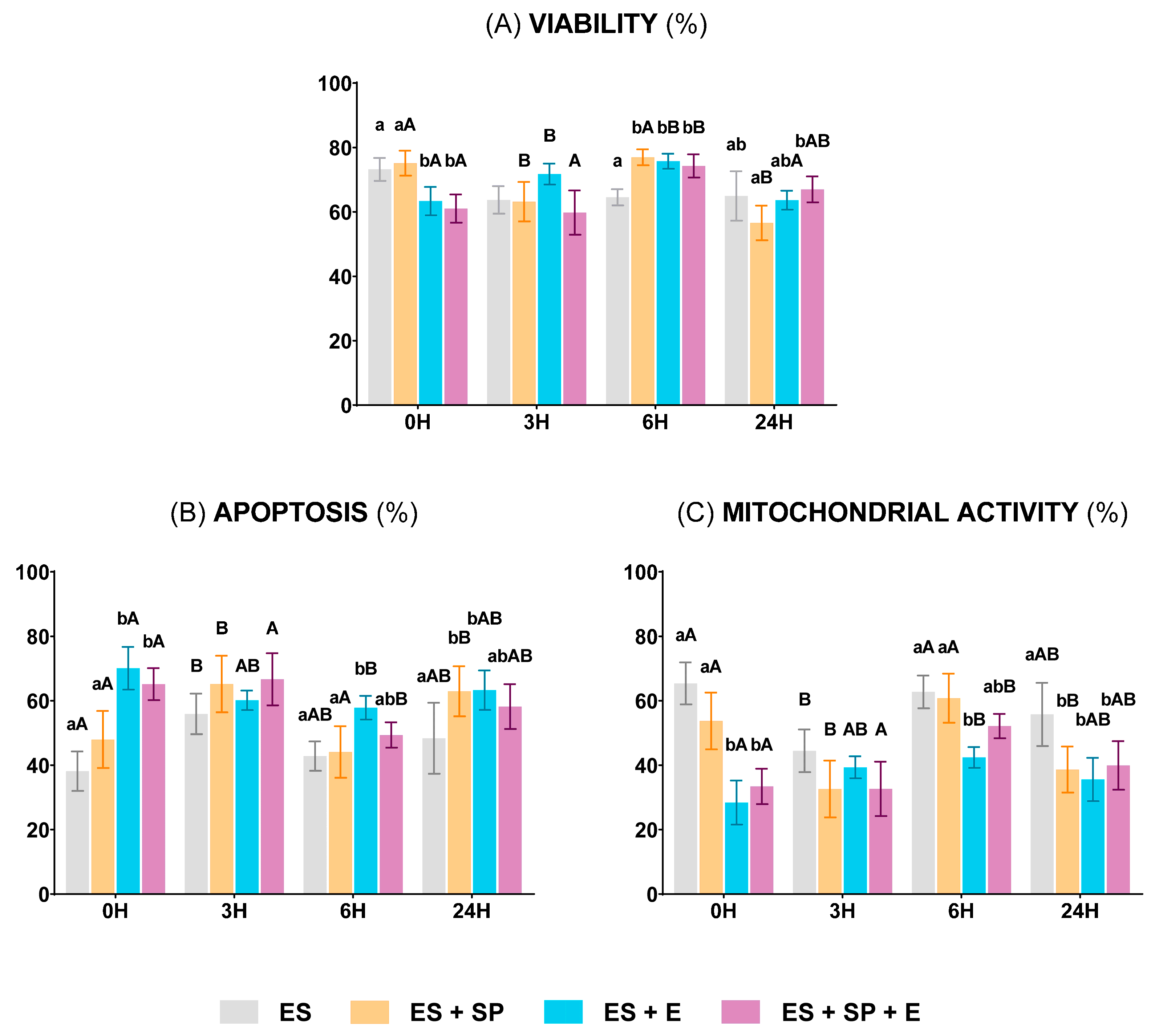 Vetsci 11 00132 g005