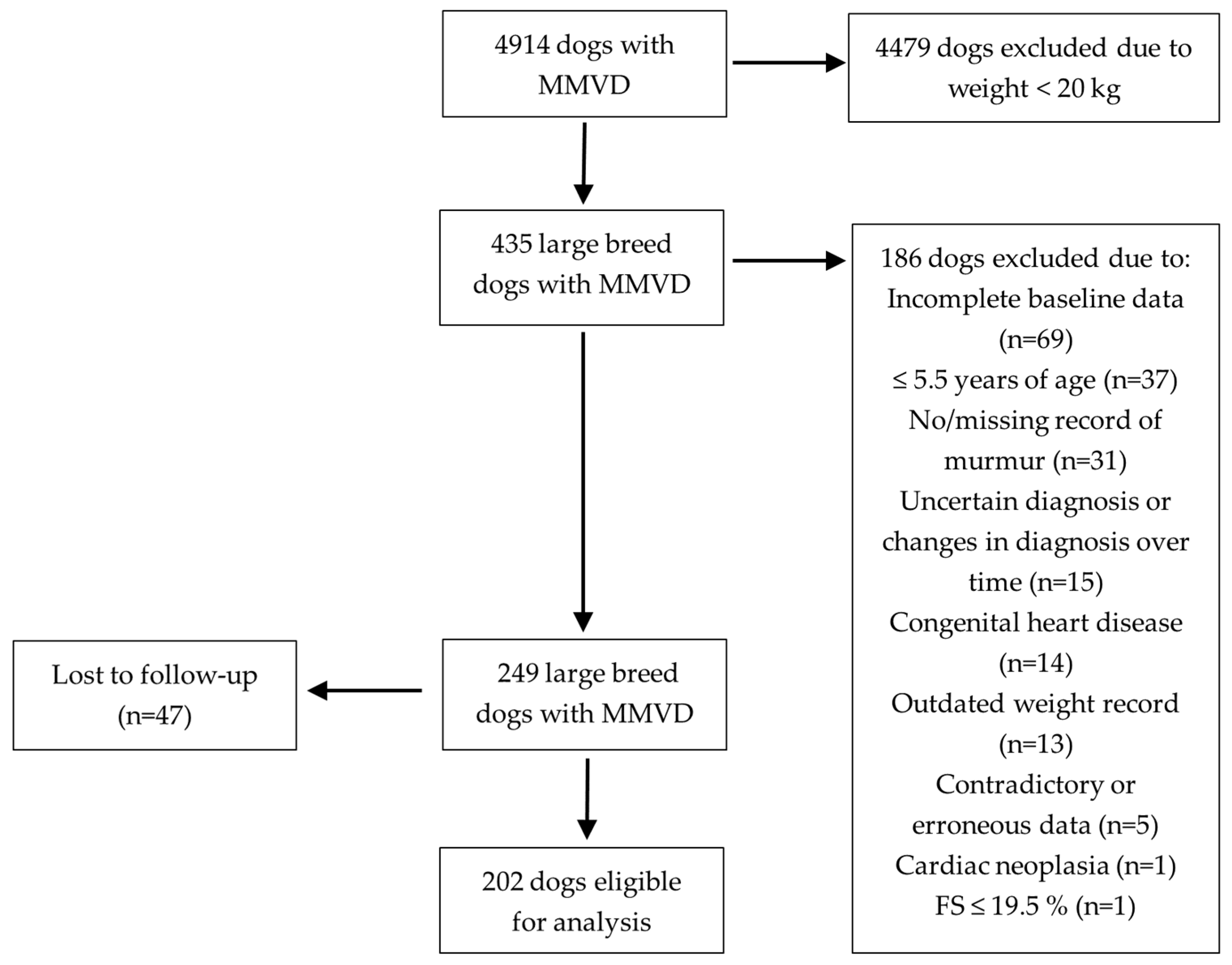 Vetsci 11 00136 g001