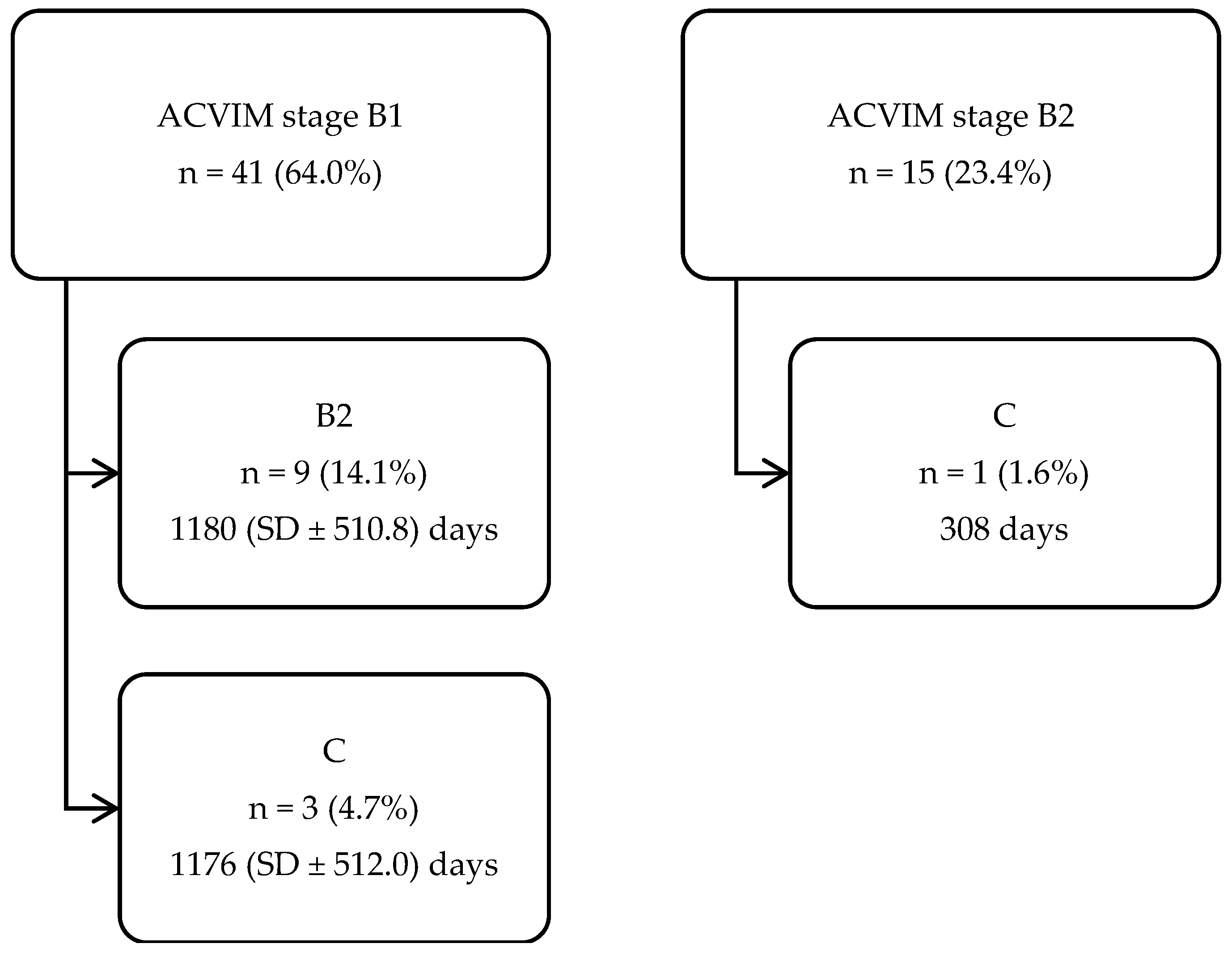 Vetsci 11 00136 g002