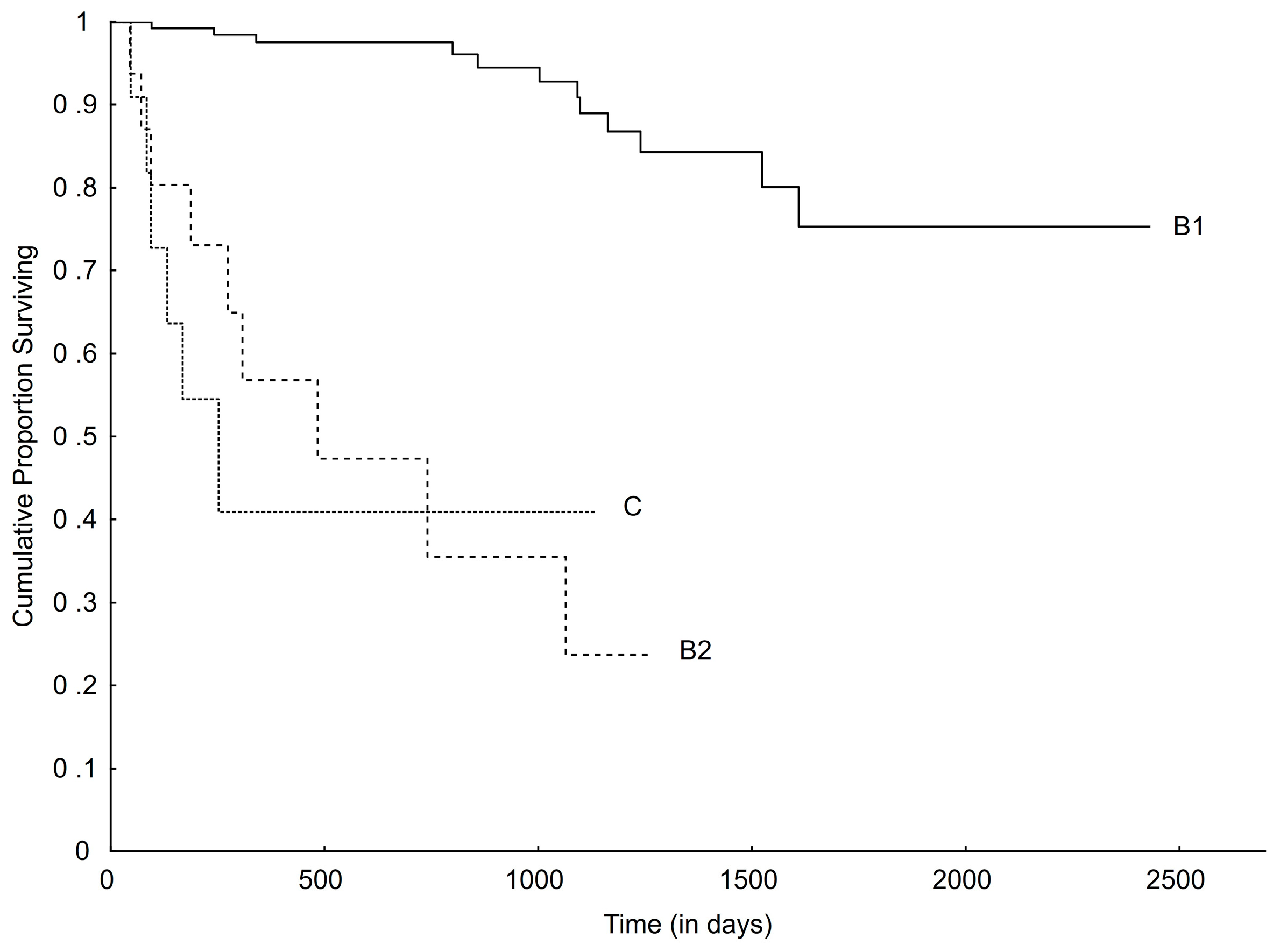 Vetsci 11 00136 g003