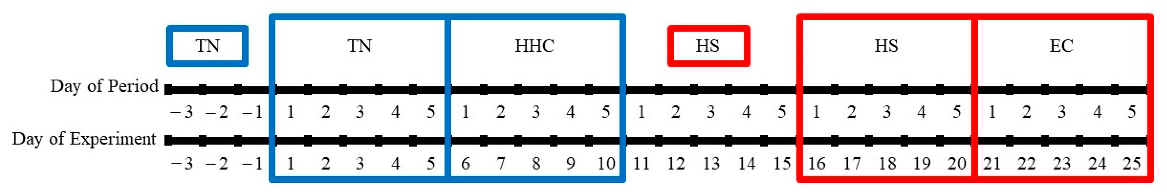 Vetsci 11 00137 g001