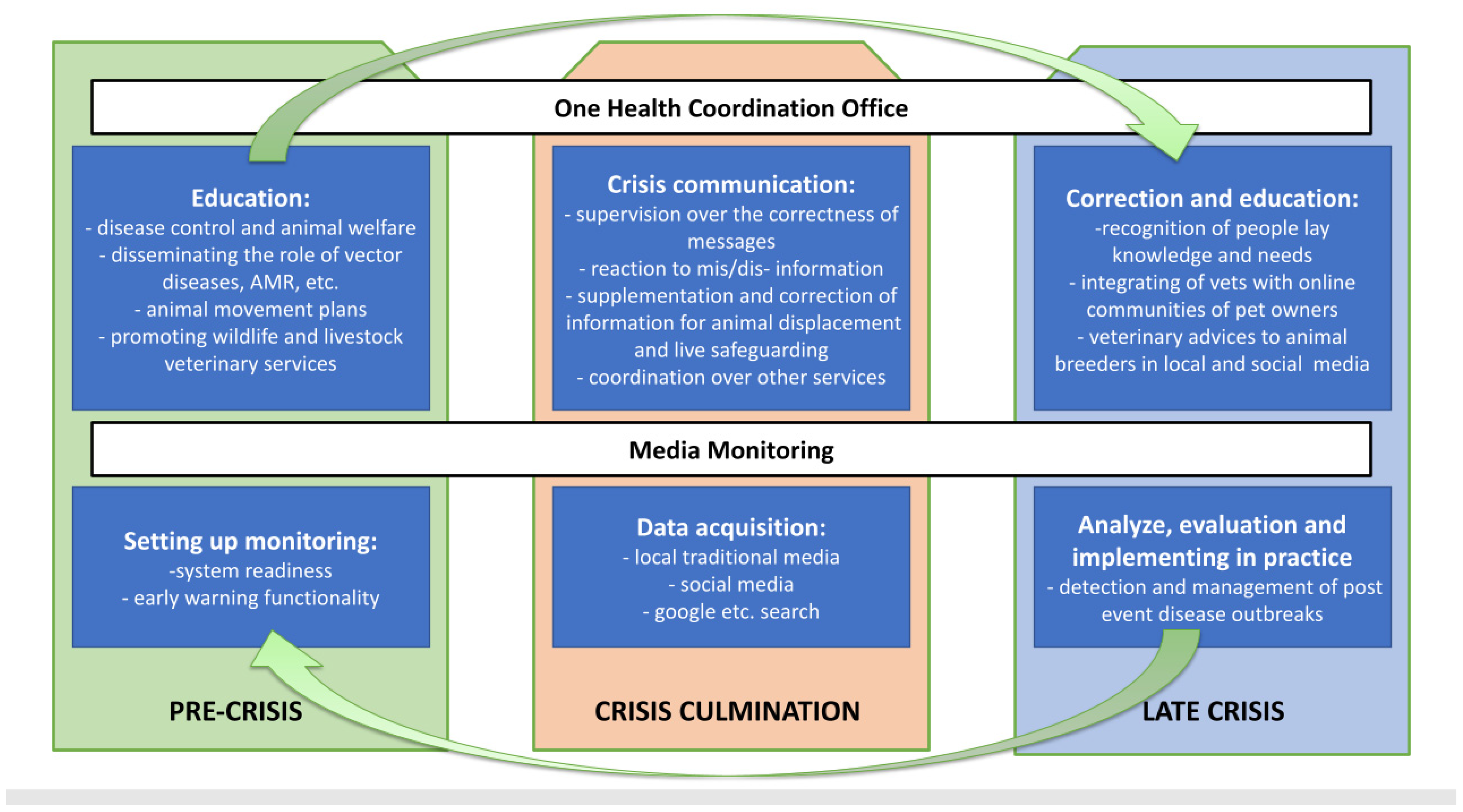 Vetsci 11 00140 g003