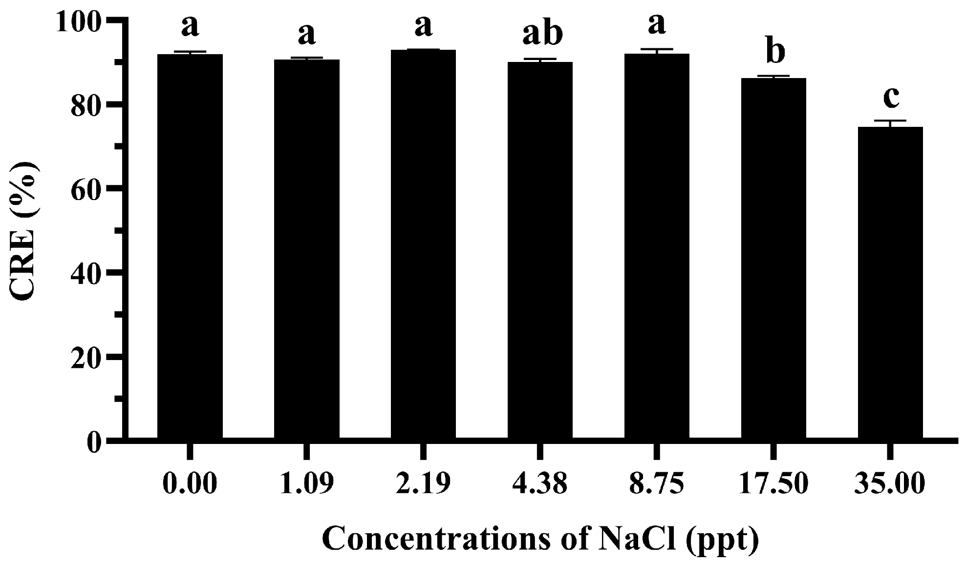 Vetsci 11 00179 g003