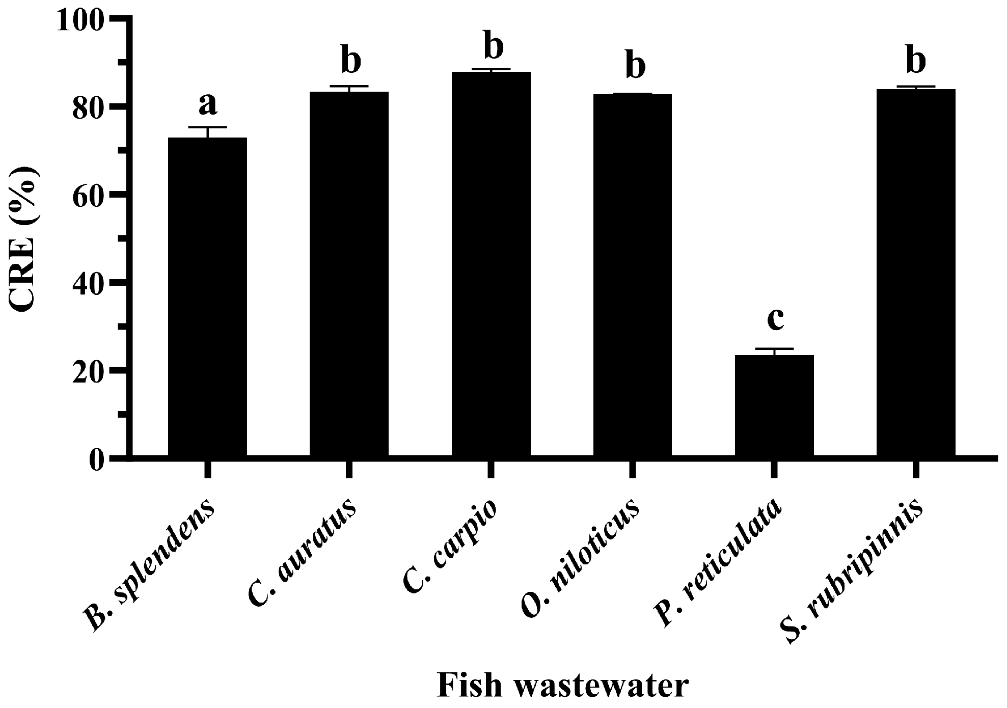 Vetsci 11 00179 g006