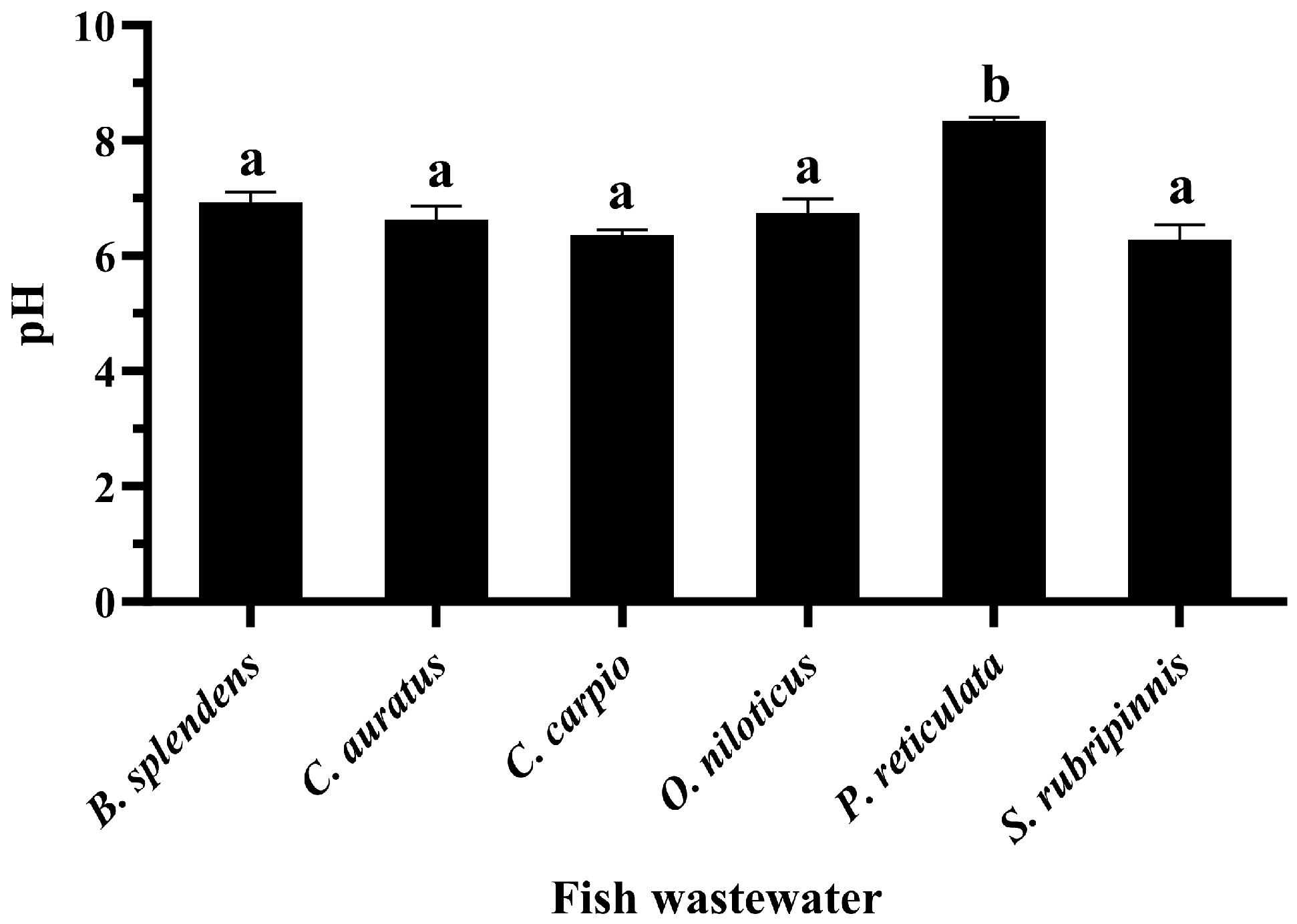Vetsci 11 00179 g008