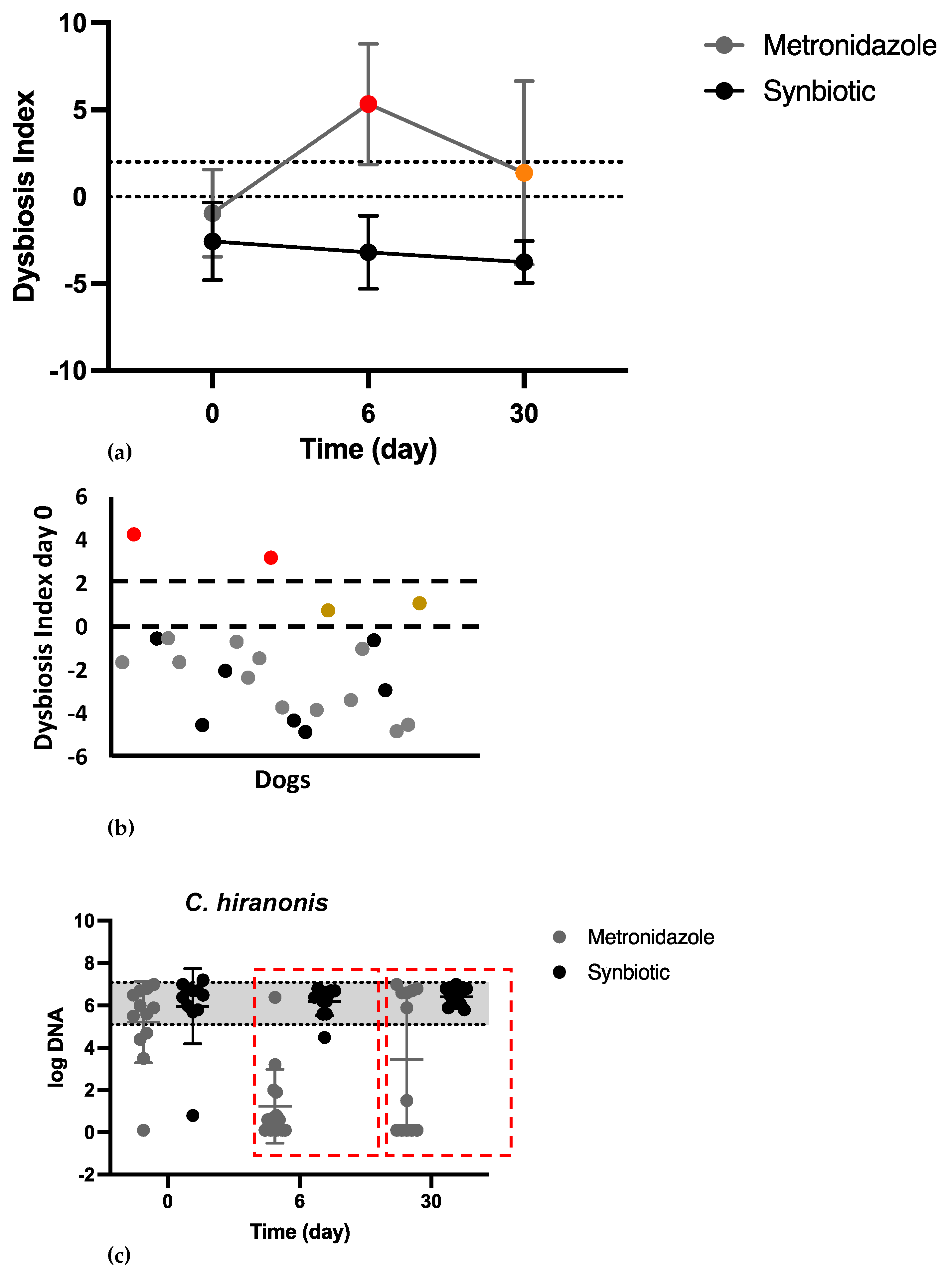 Vetsci 11 00197 g003