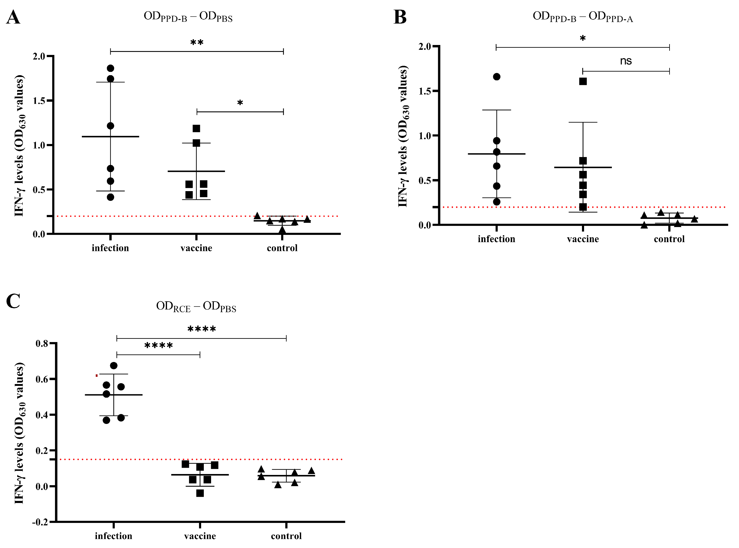 Vetsci 11 00198 g003