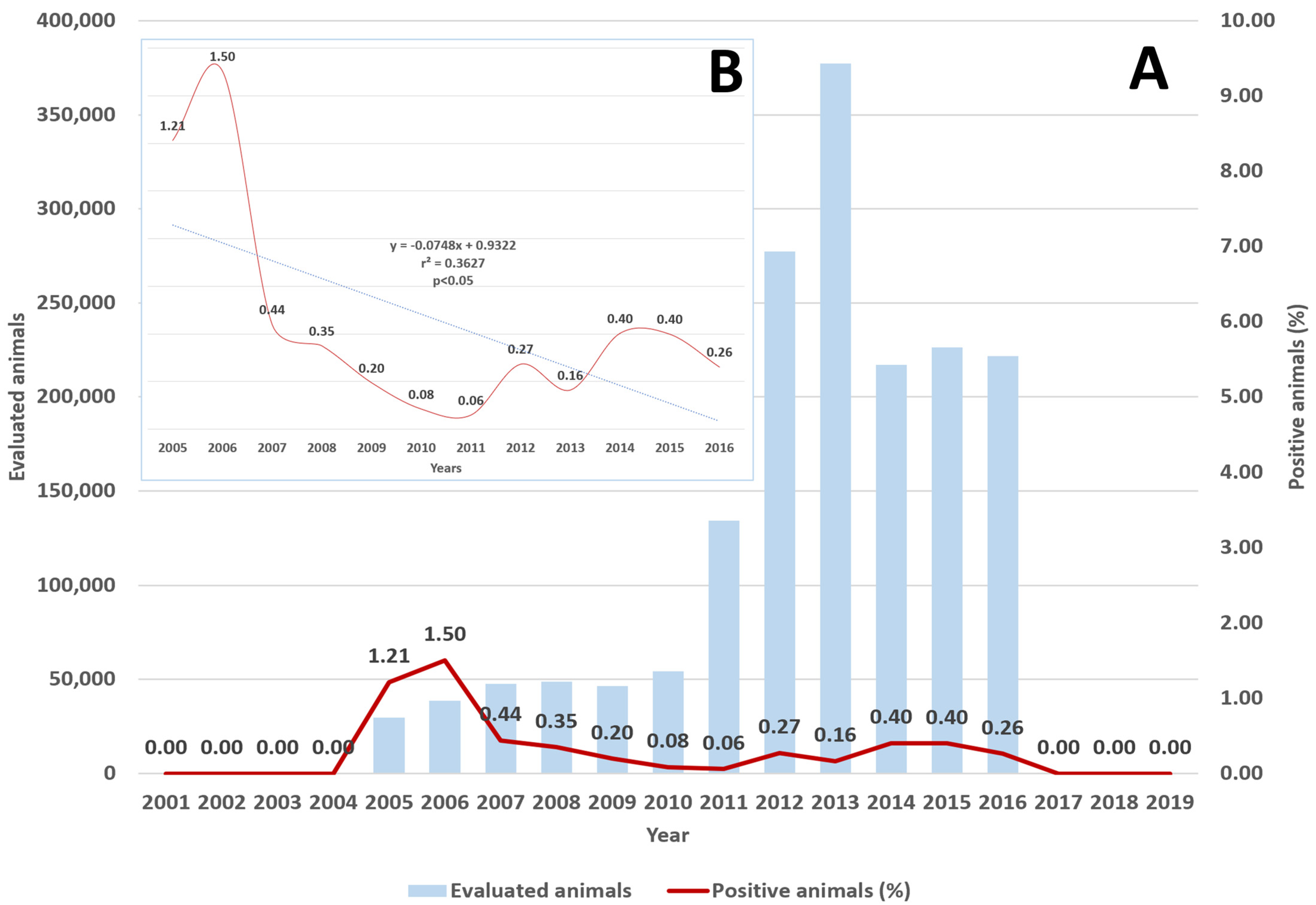 Vetsci 11 00220 g001