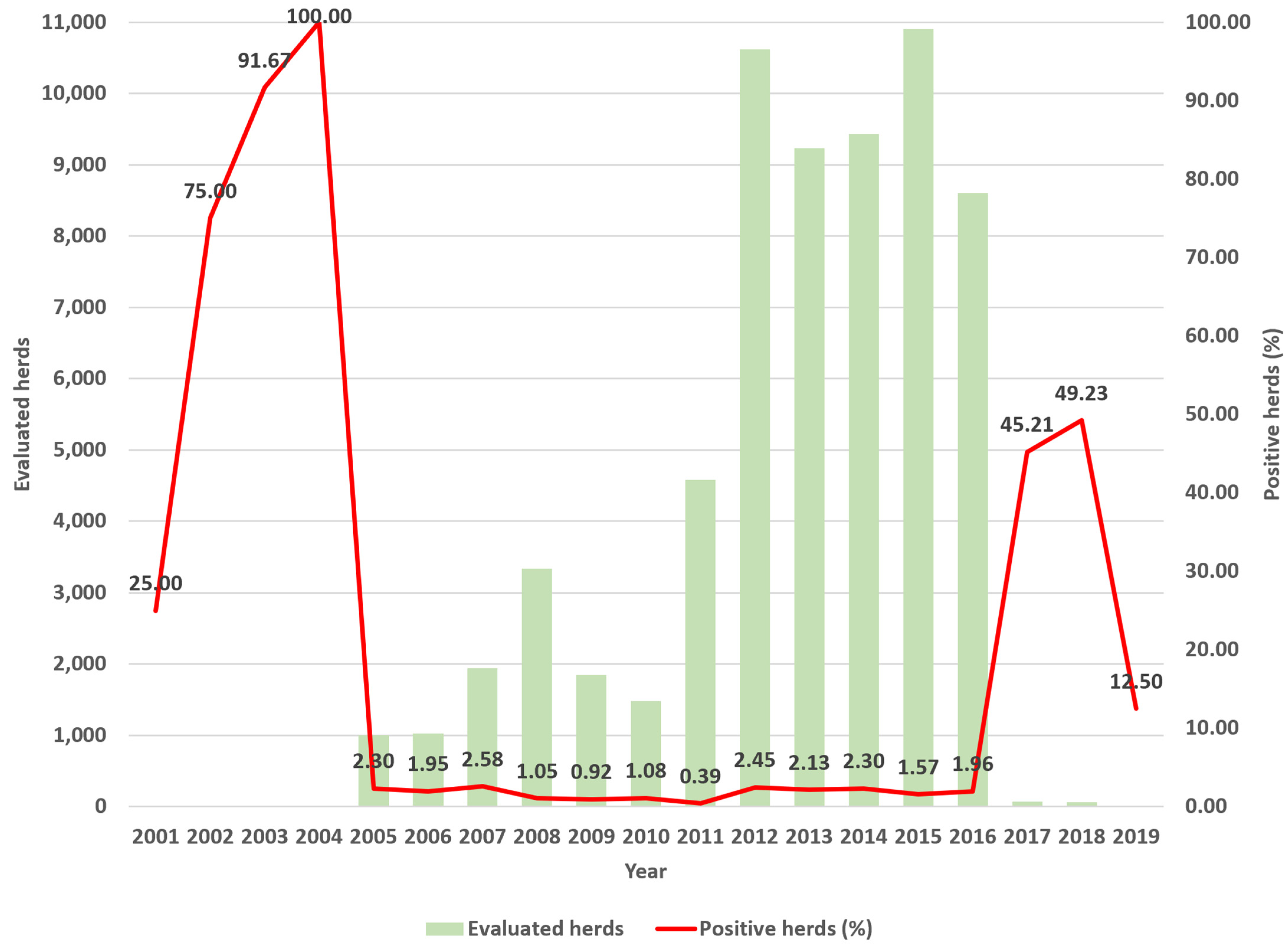 Vetsci 11 00220 g002