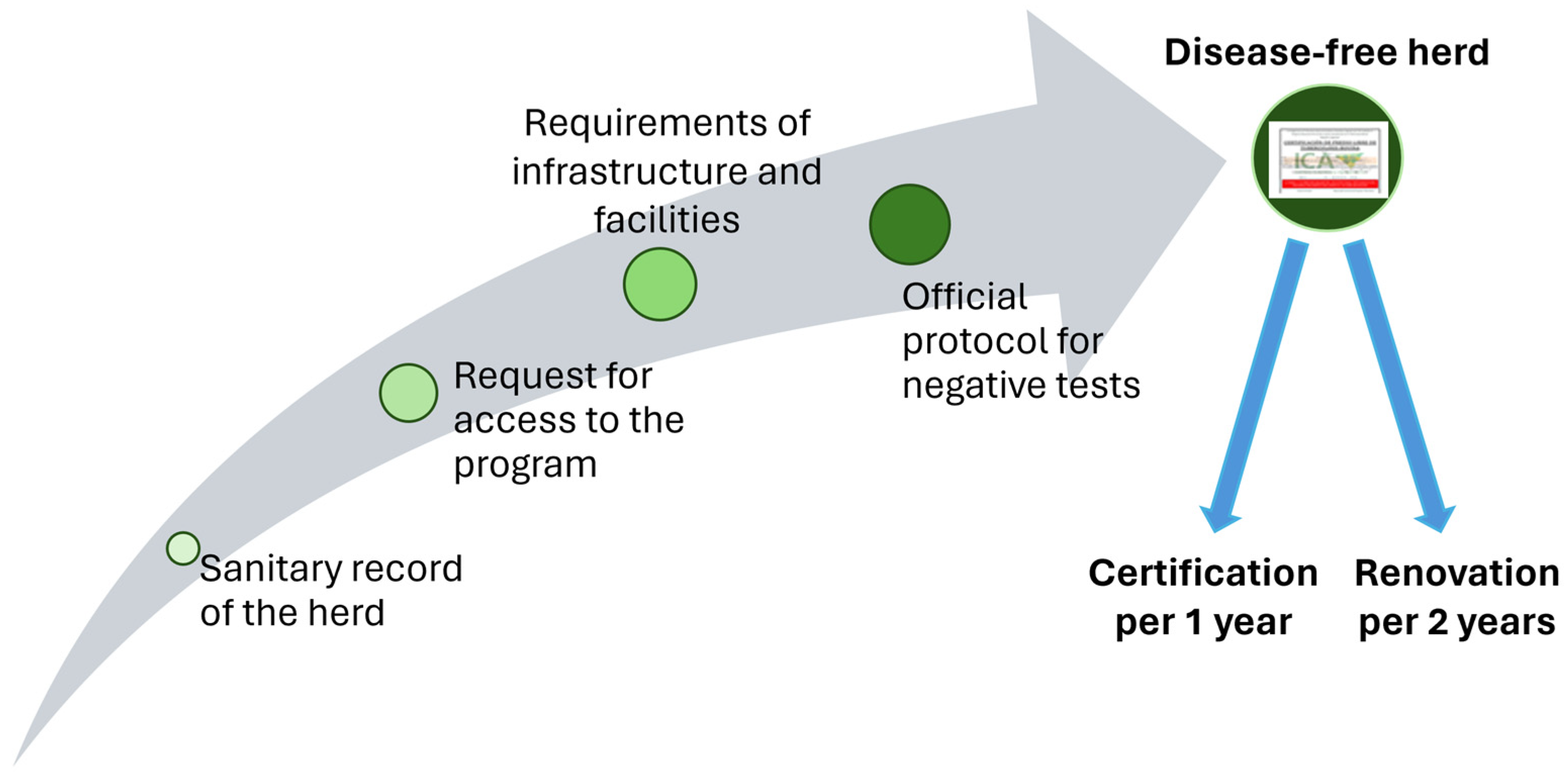 Vetsci 11 00220 g005