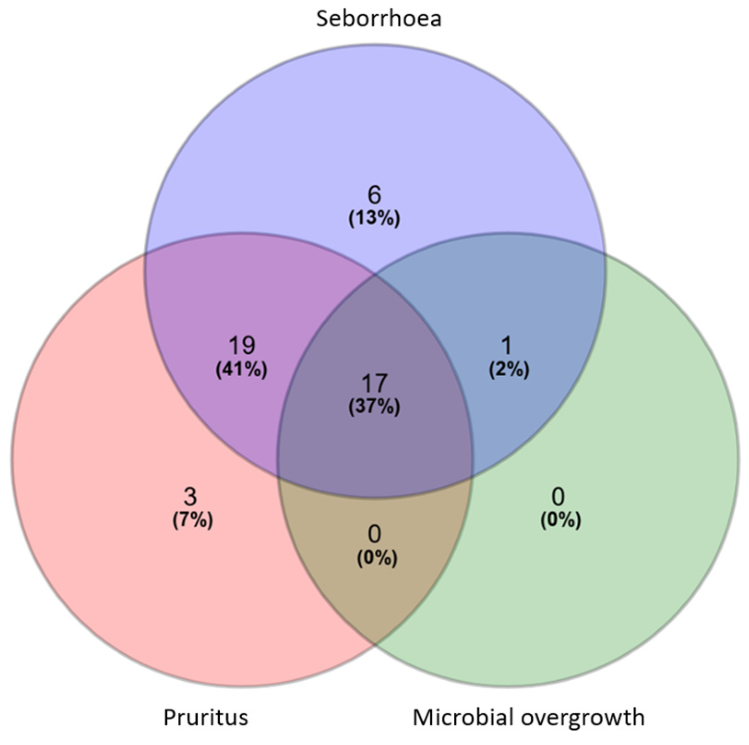 Vetsci 11 00229 g001