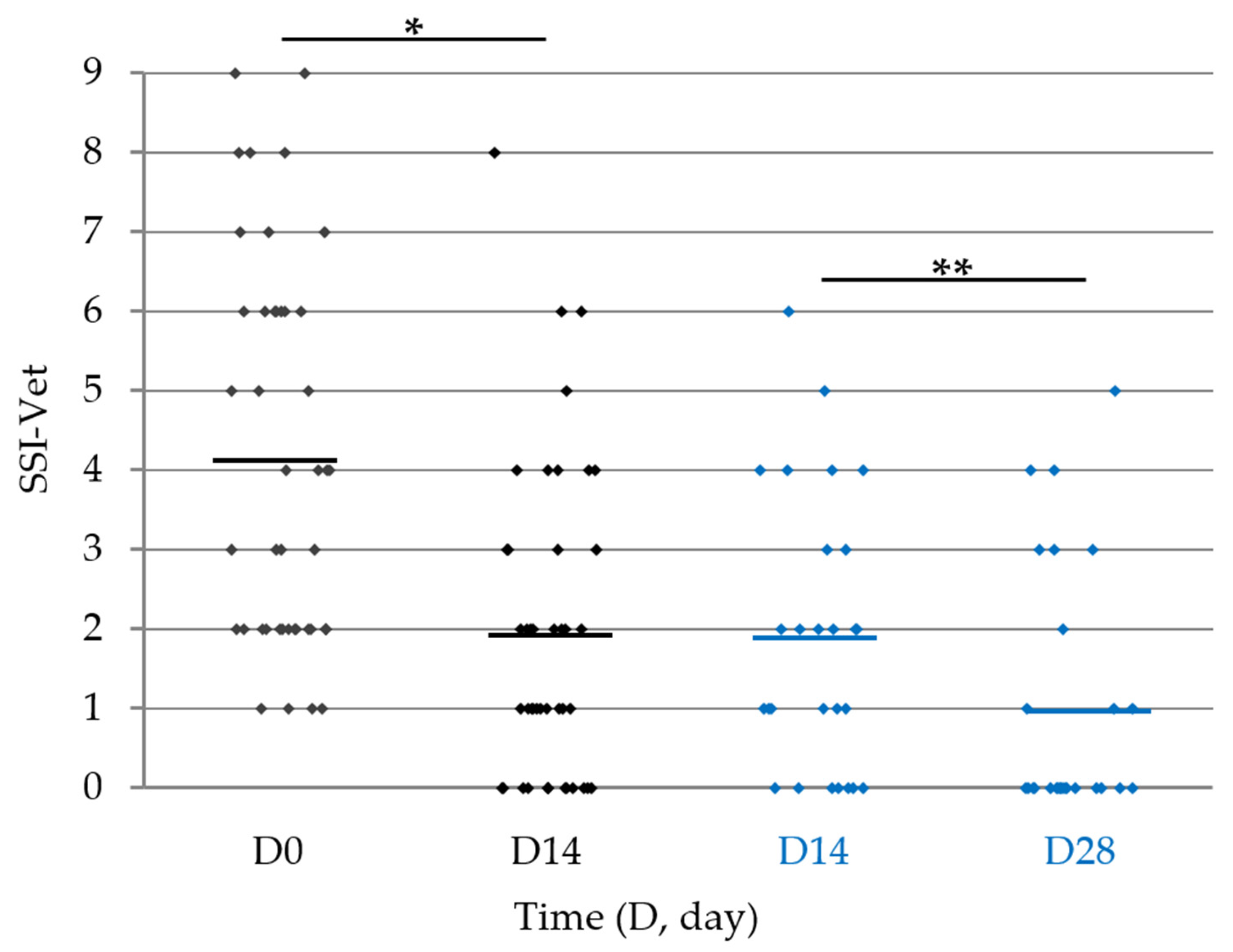 Vetsci 11 00229 g002