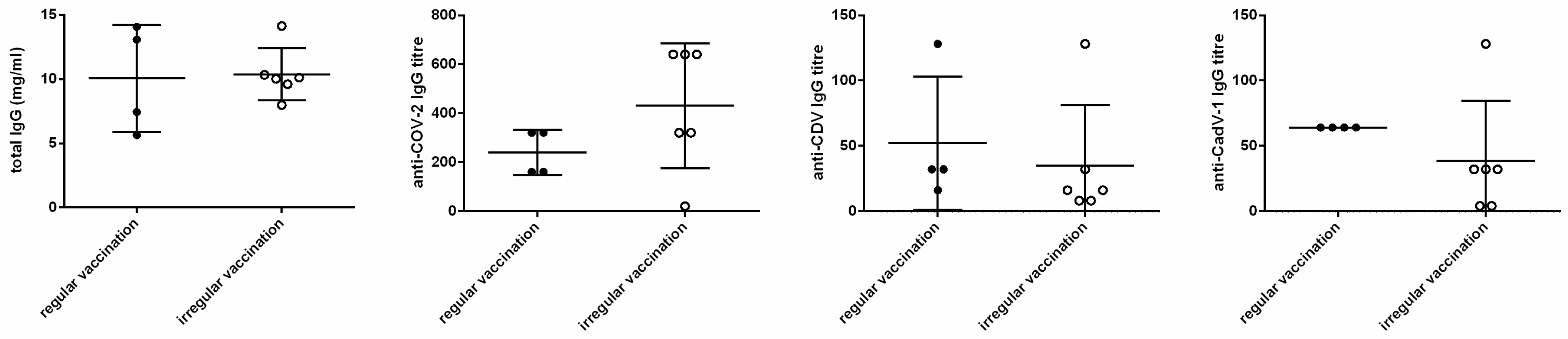 Vetsci 11 00234 g001 Vetsci 11 00234 g001