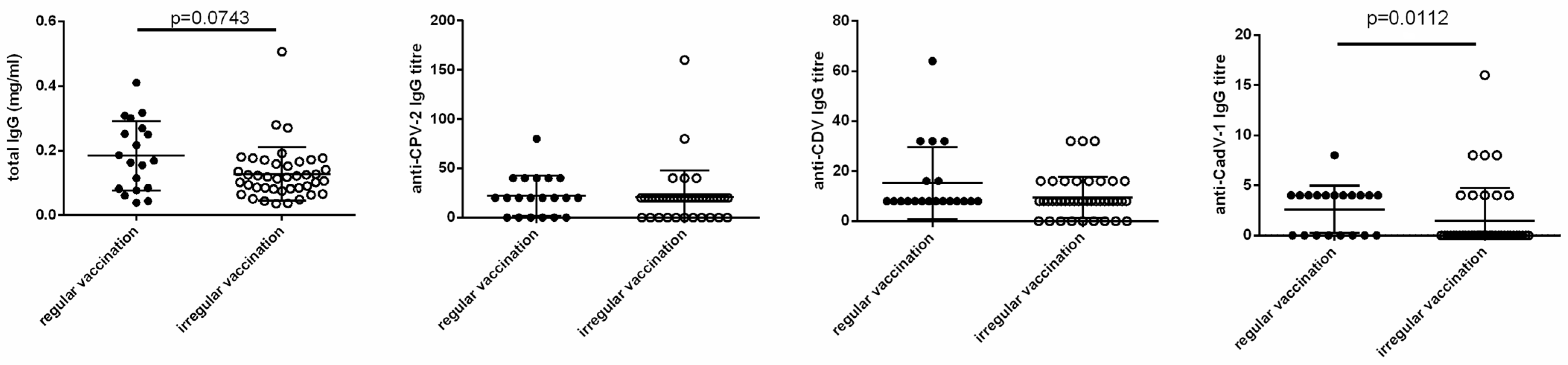 Vetsci 11 00234 g002 Vetsci 11 00234 g002