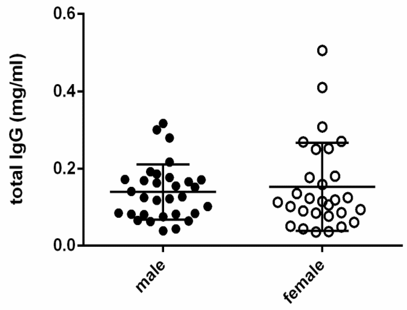 Vetsci 11 00234 g004 Vetsci 11 00234 g004