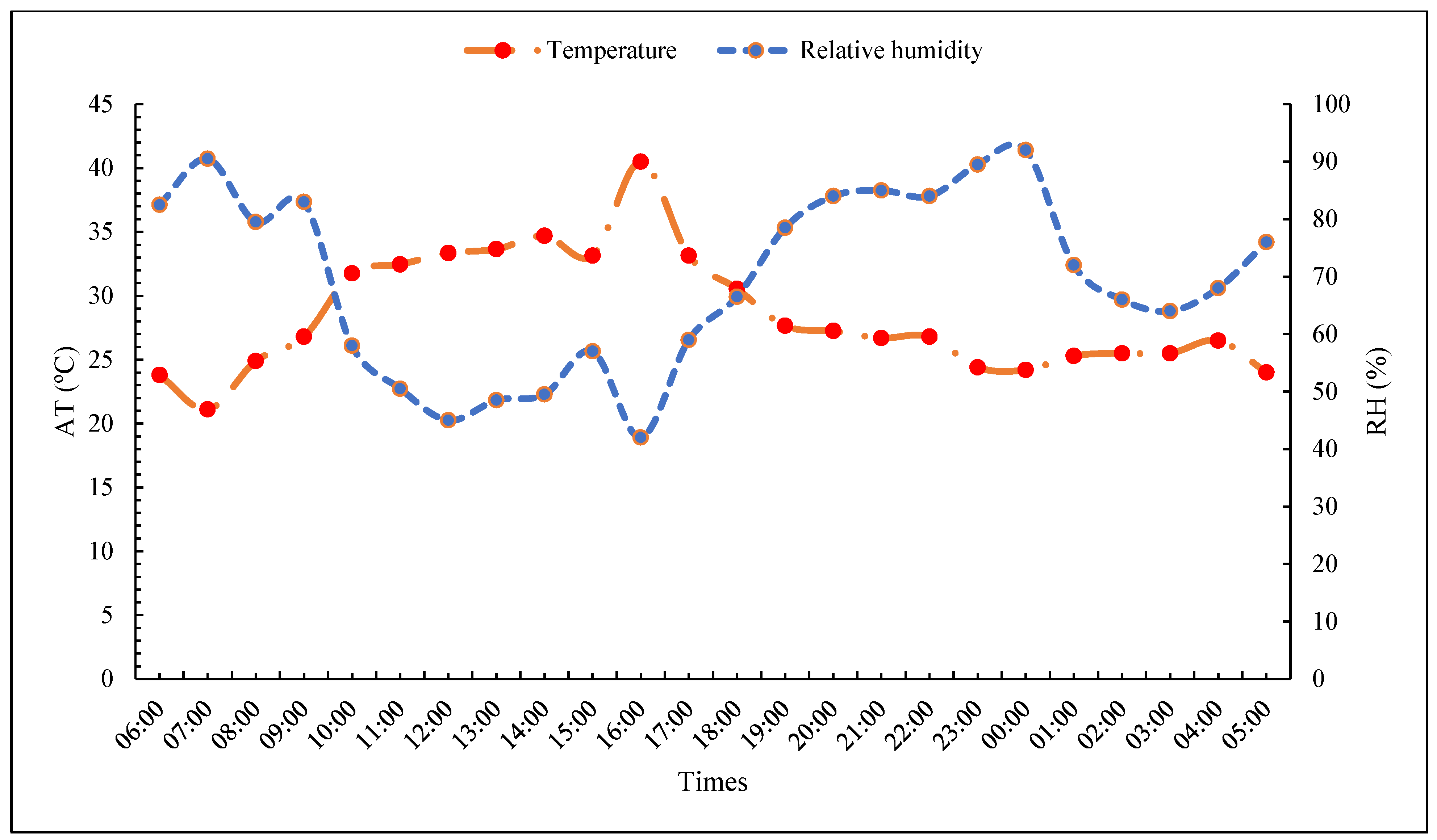 Vetsci 11 00236 g003 Vetsci 11 00236 g003