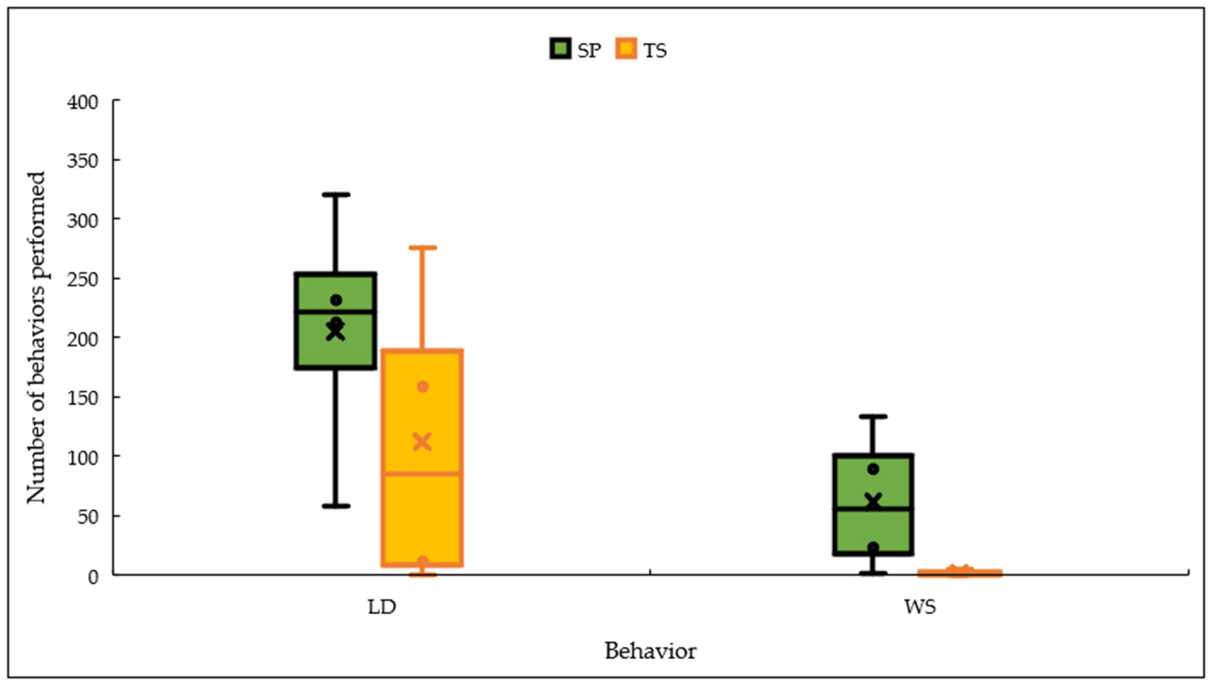 Vetsci 11 00236 g005 Vetsci 11 00236 g005