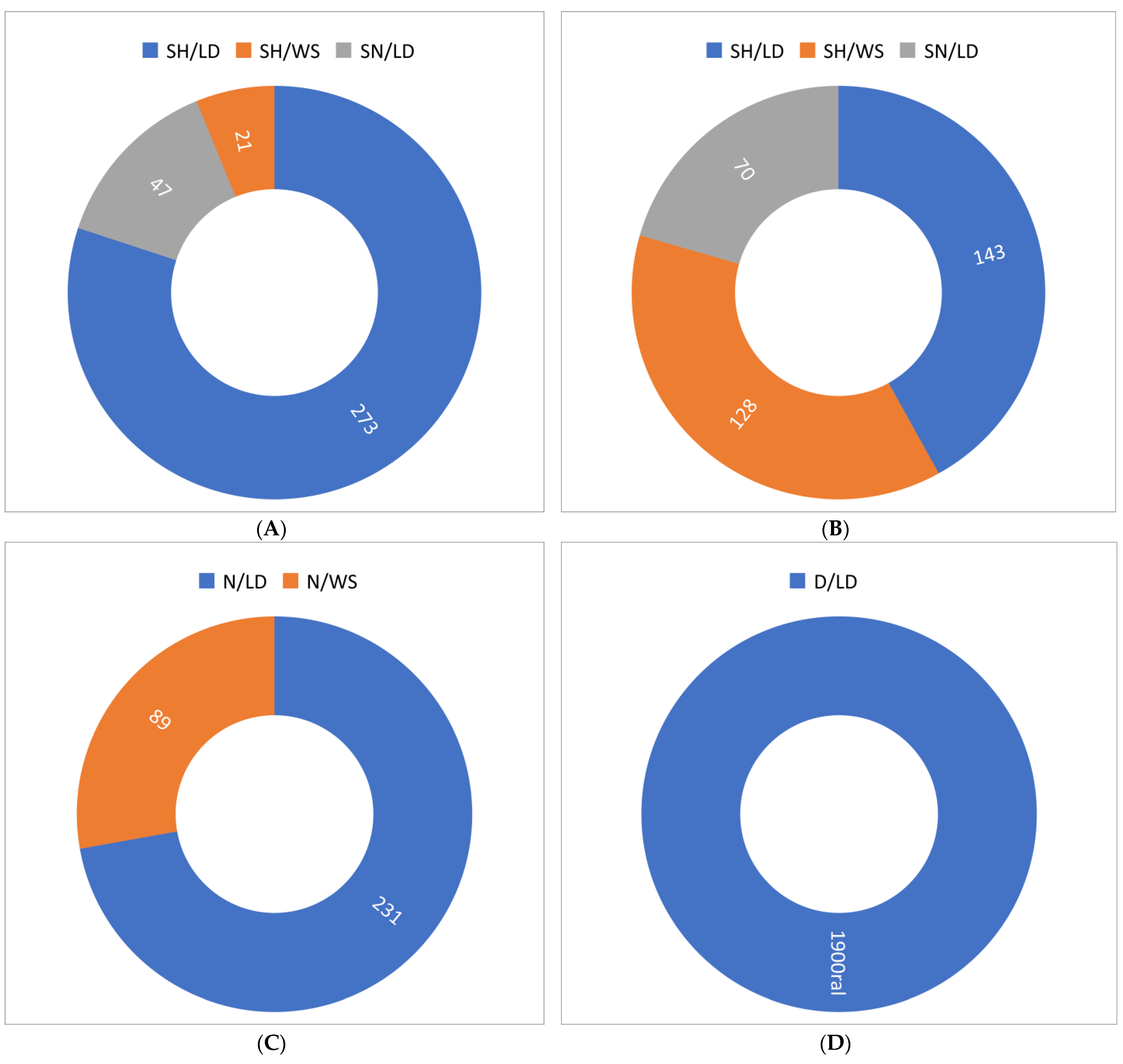 Vetsci 11 00236 g007 Vetsci 11 00236 g007