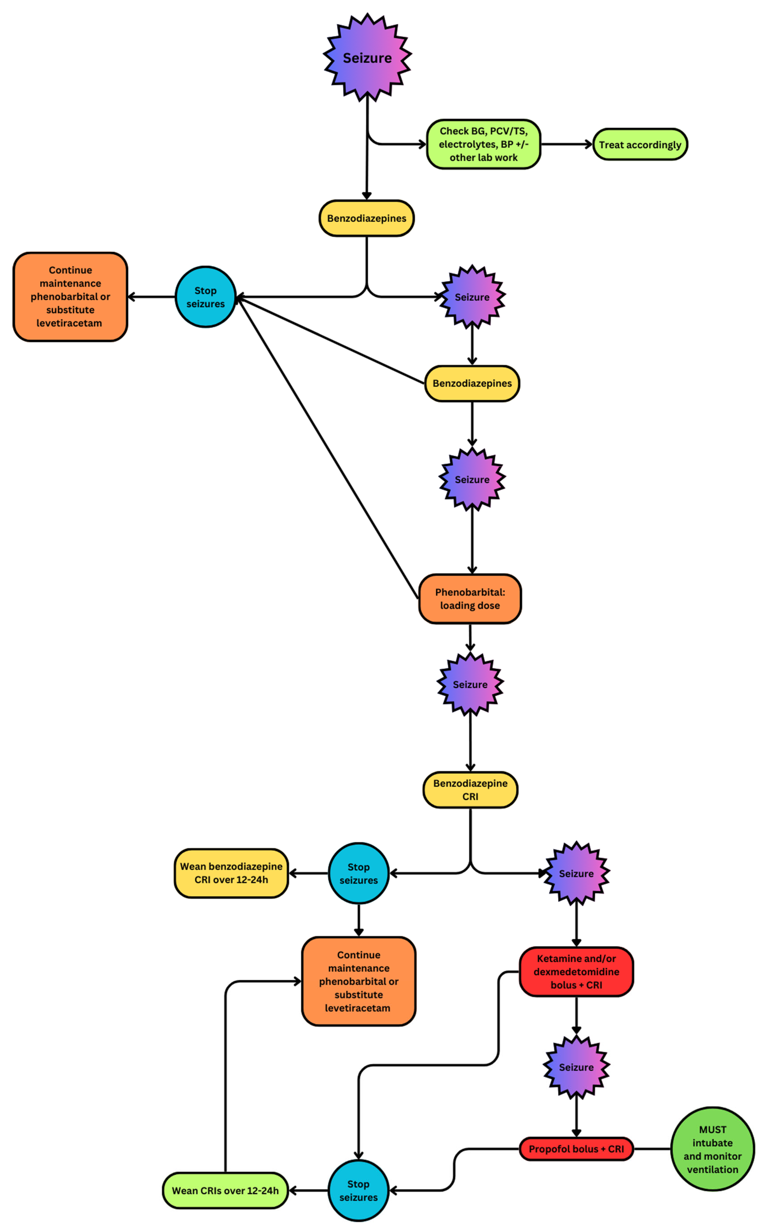 Vetsci 11 00277 g001 Vetsci 11 00277 g001
