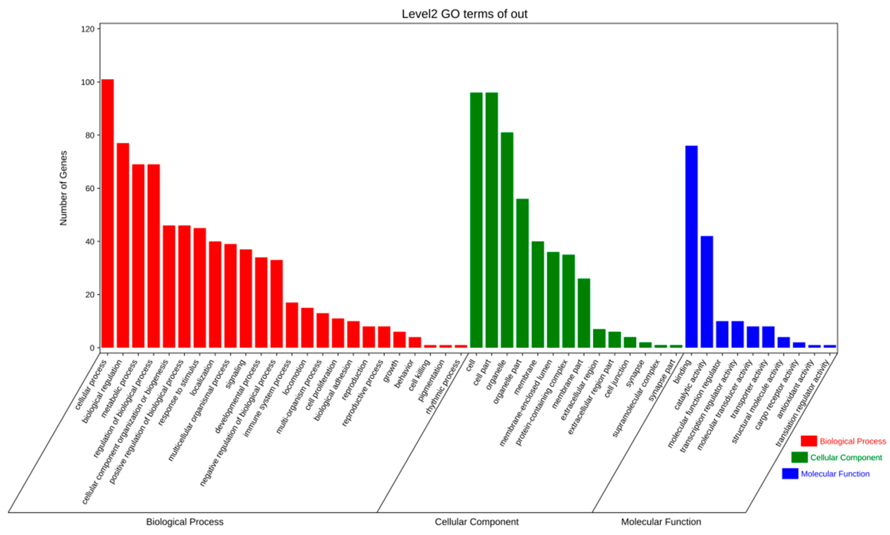 Vetsci 11 00283 g003