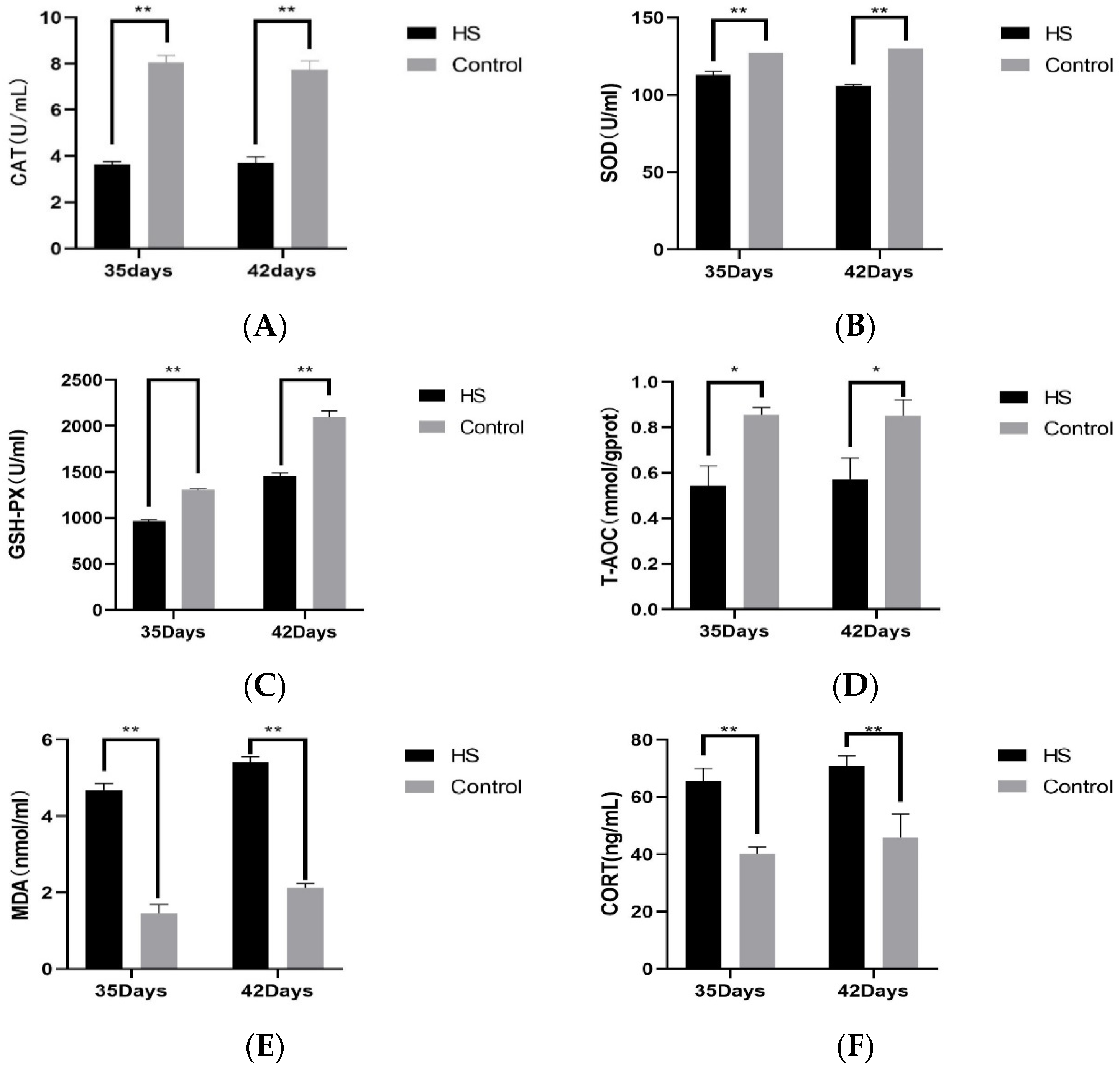 Vetsci 11 00293 g003
