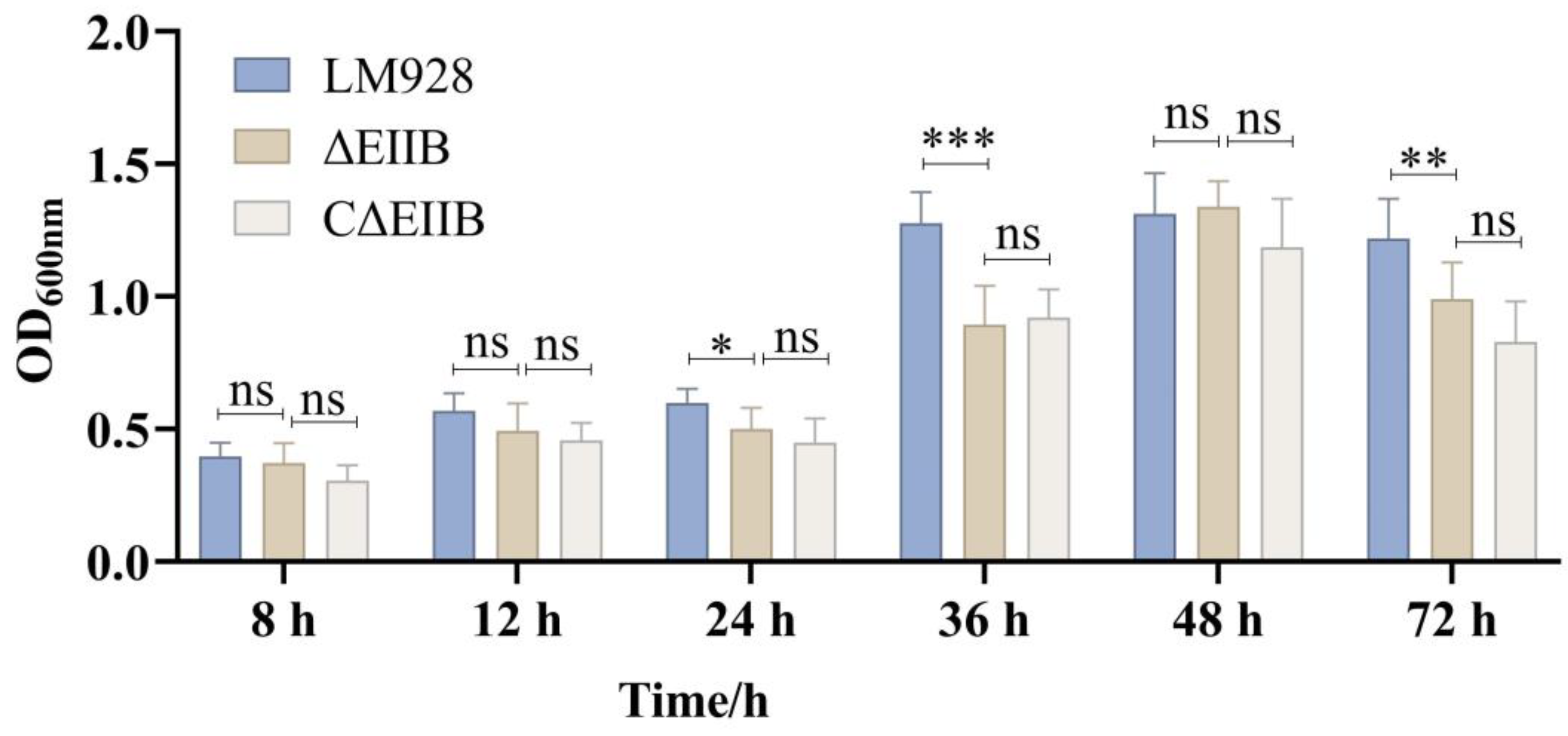 Vetsci 11 00301 g004