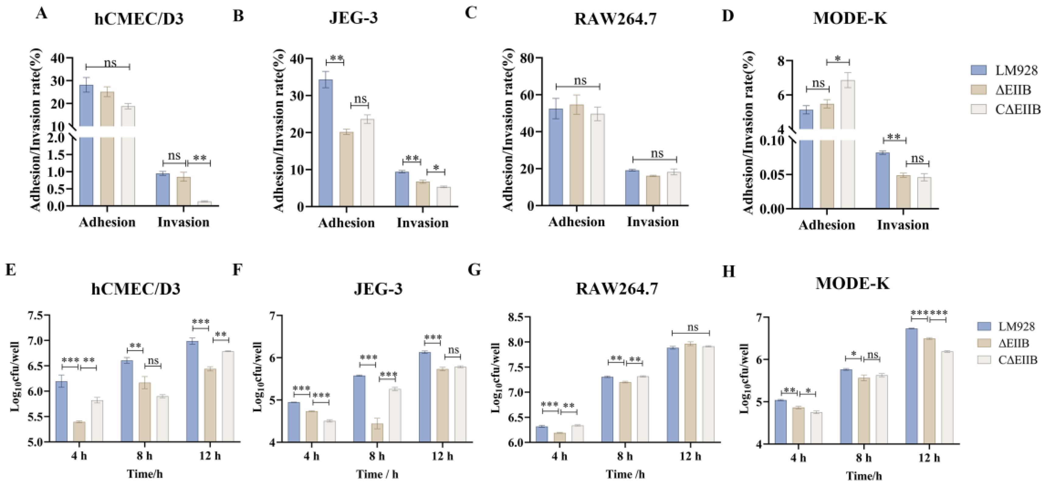 Vetsci 11 00301 g005