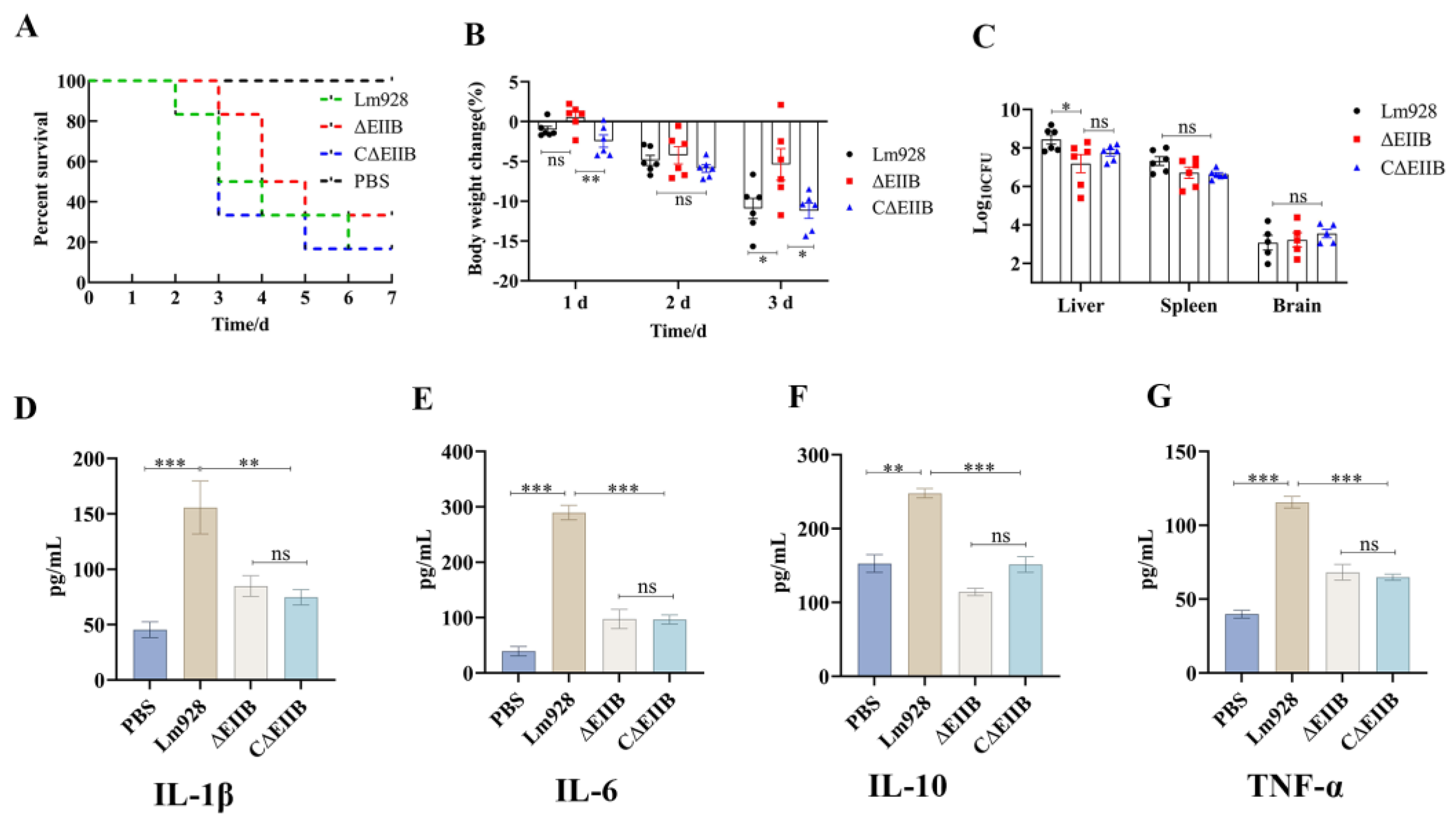 Vetsci 11 00301 g007