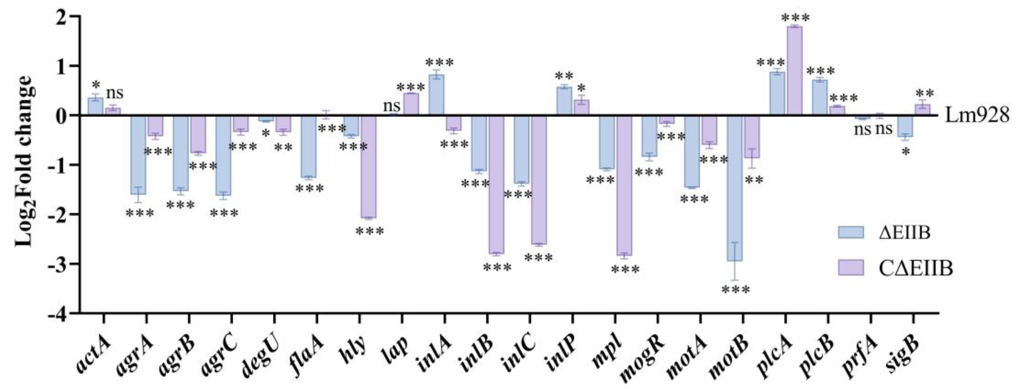 Vetsci 11 00301 g008