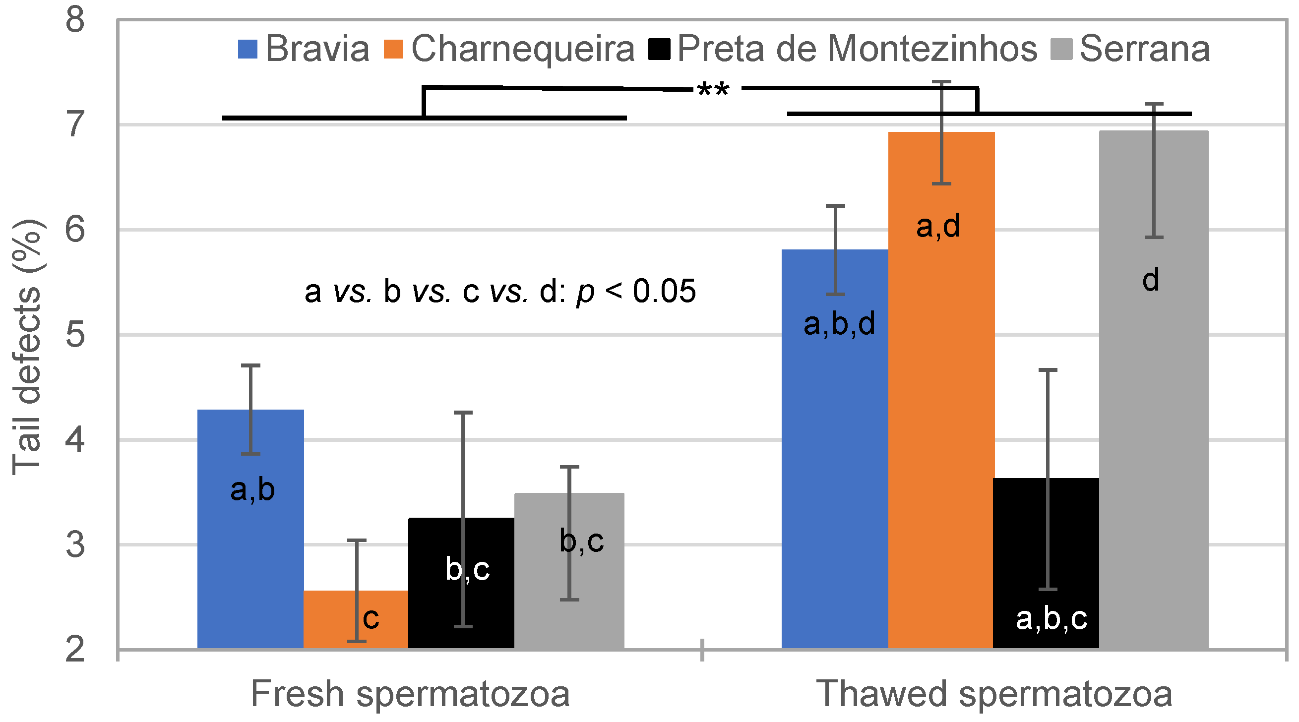 Vetsci 11 00326 g006
