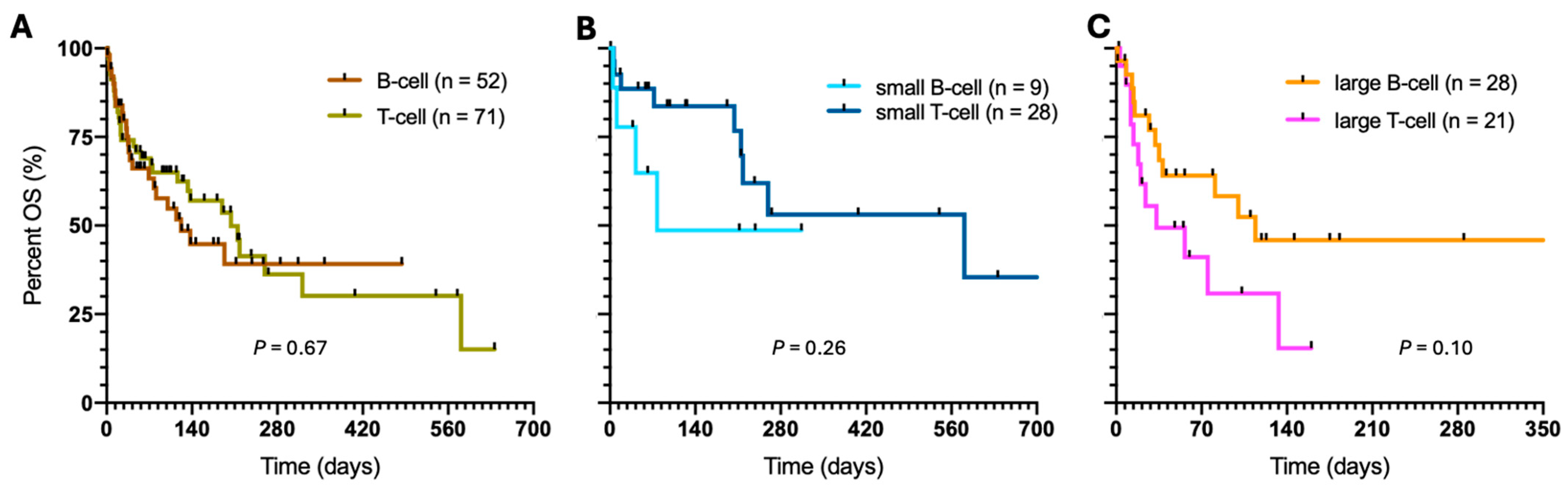 Vetsci 11 00331 g002