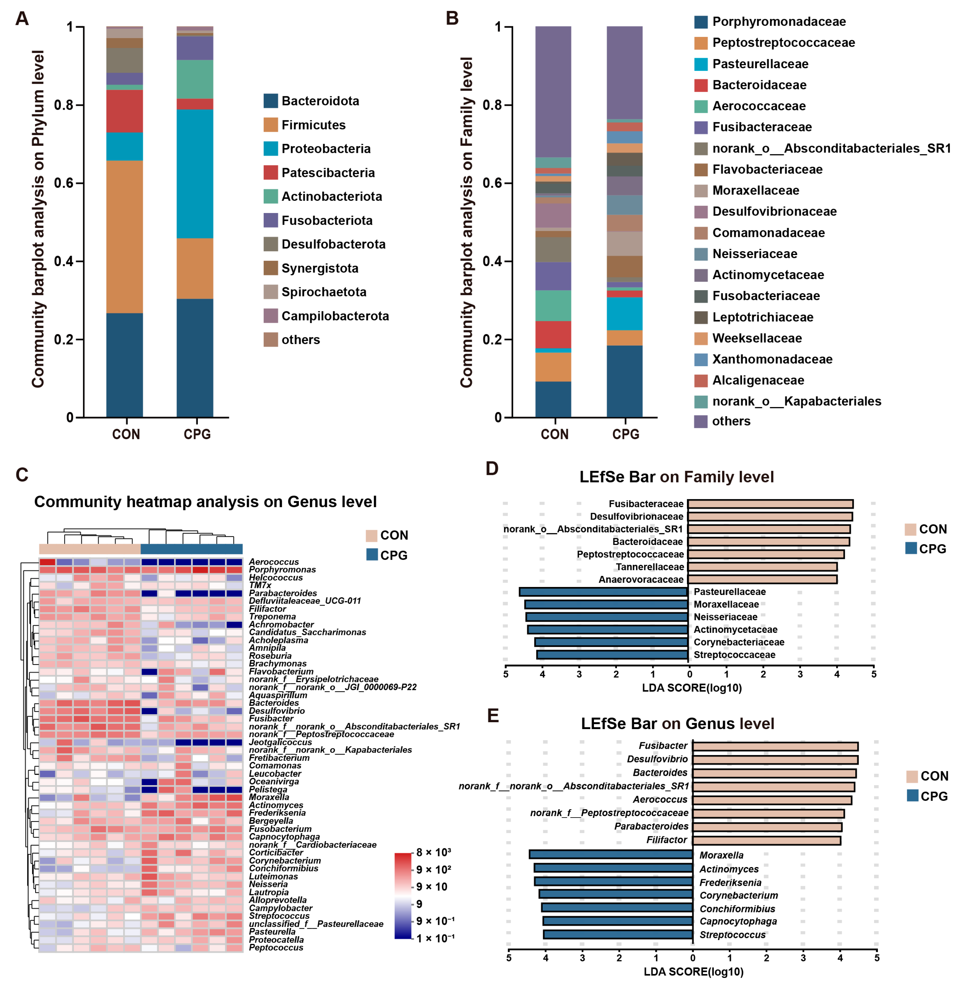 Vetsci 11 00351 g003